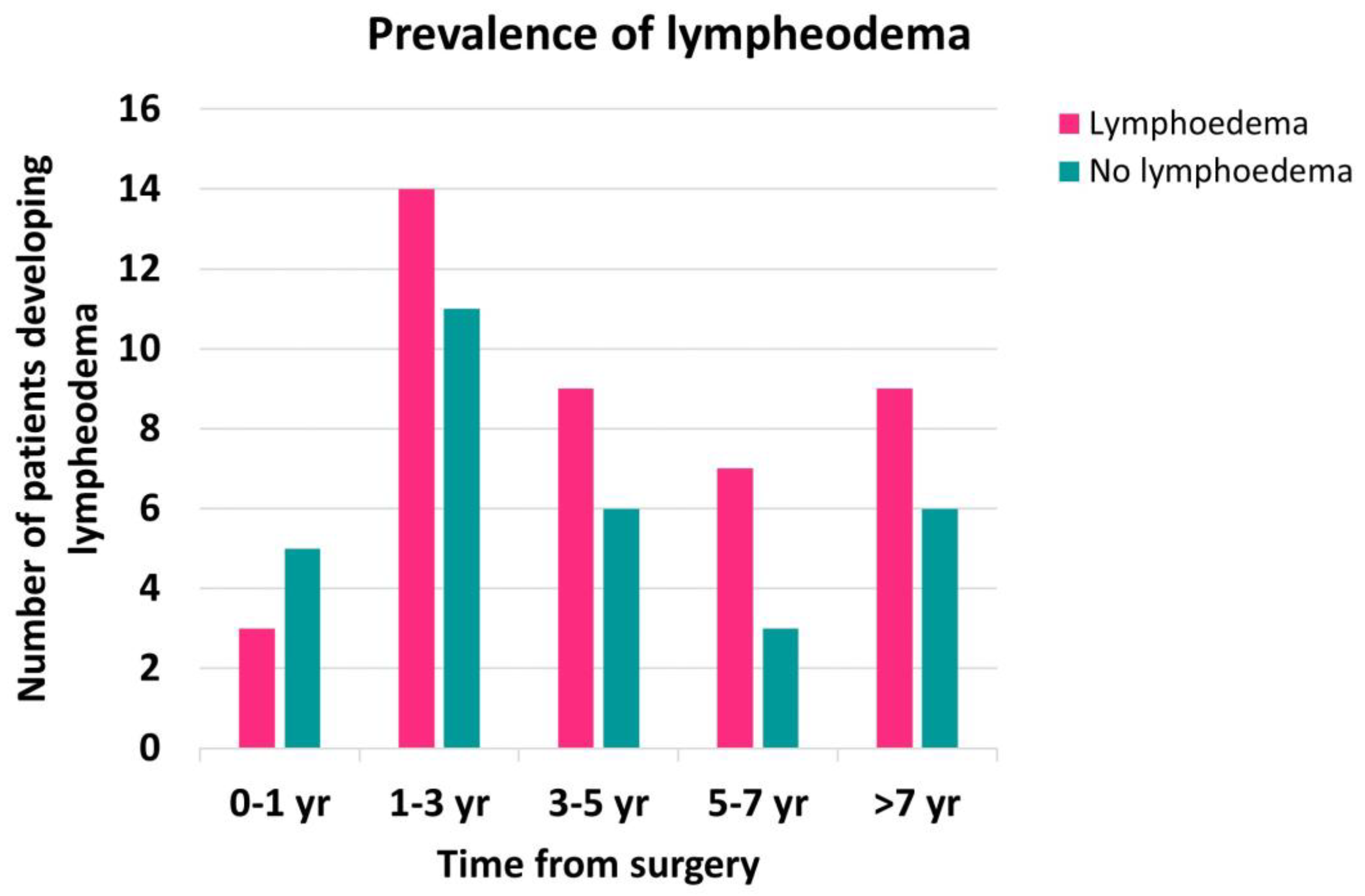 Lymphatics 02 00011 g0a1