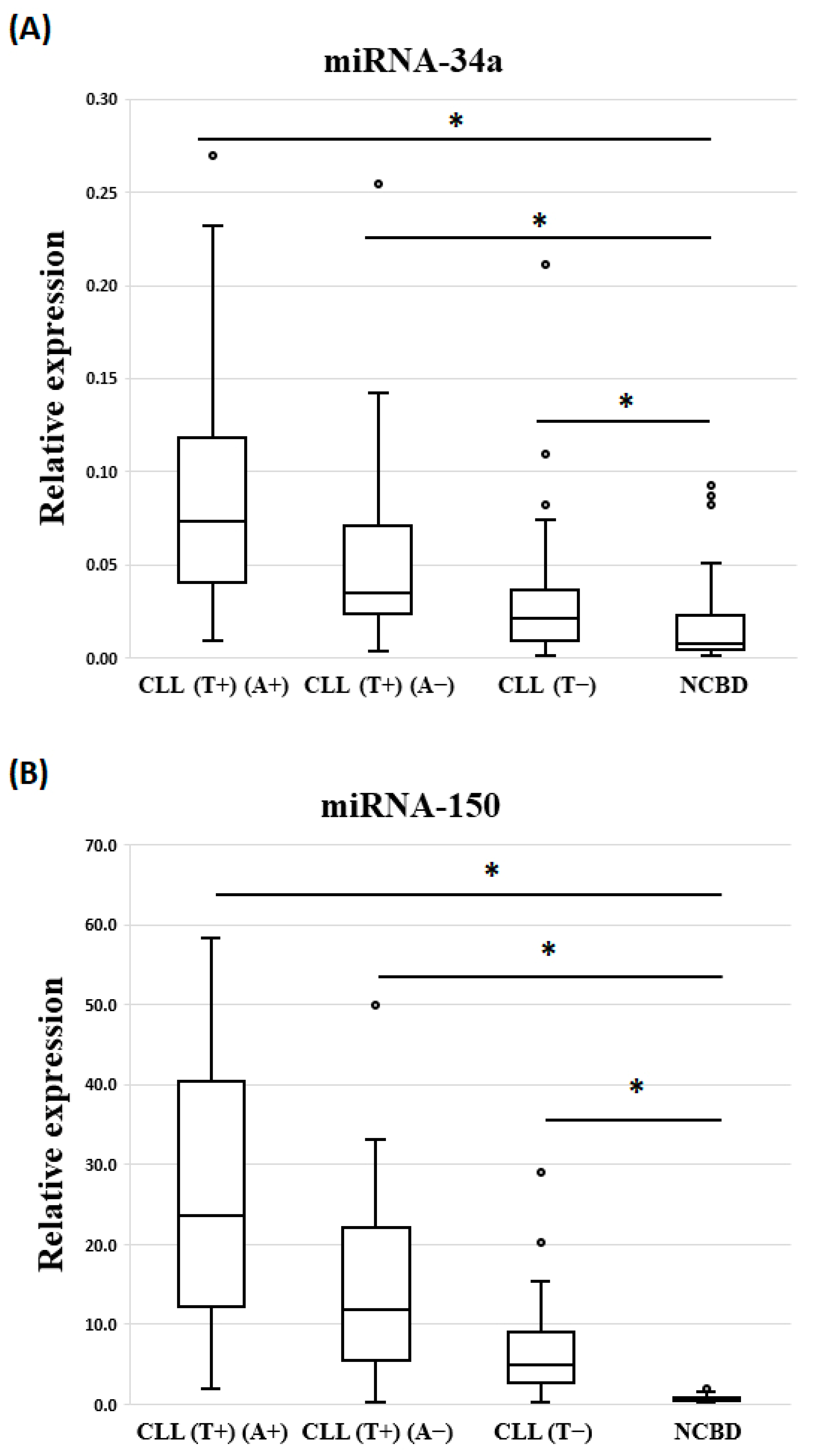 Lymphatics 02 00013 g001