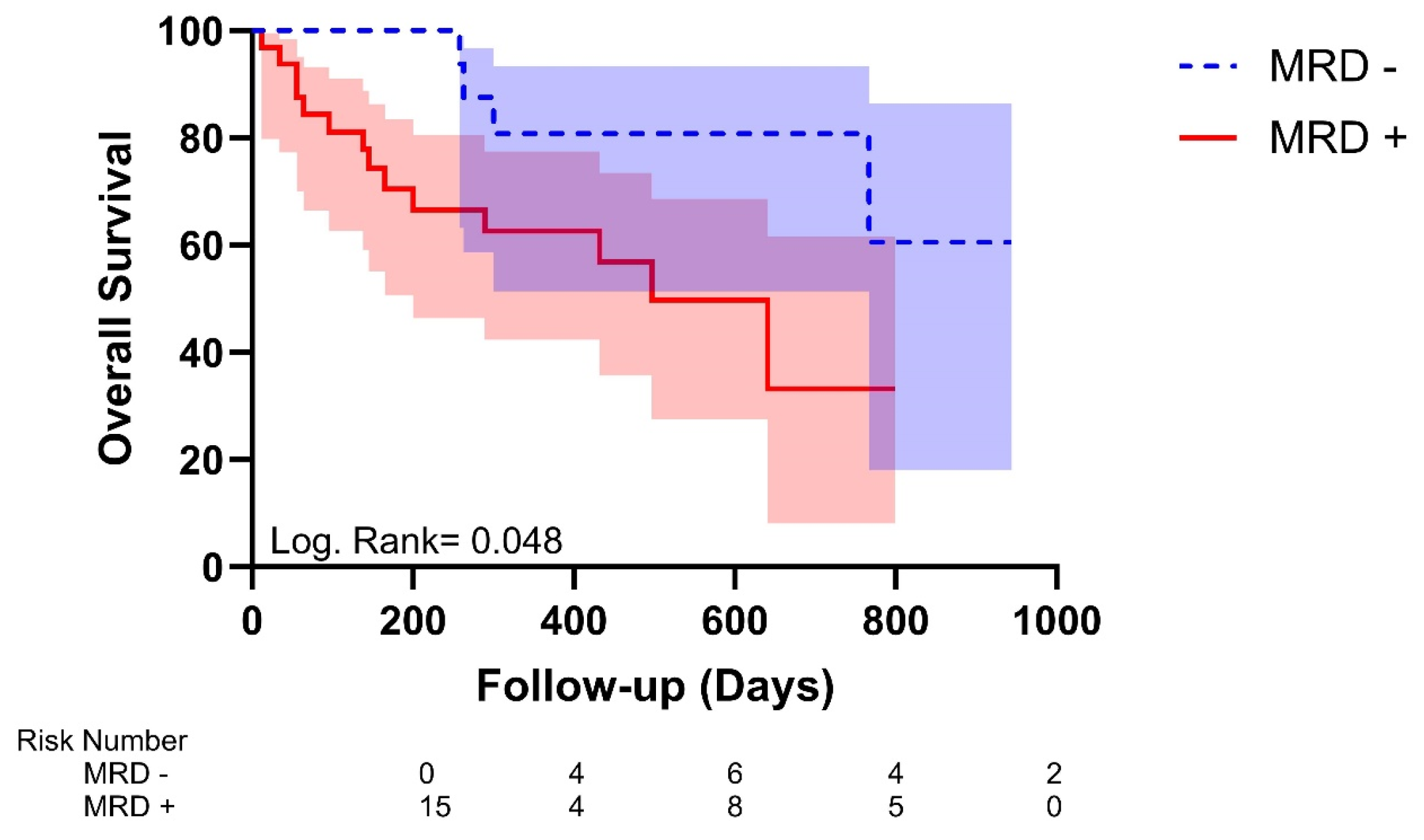 Lymphatics 03 00006 g001 Lymphatics 03 00006 g001