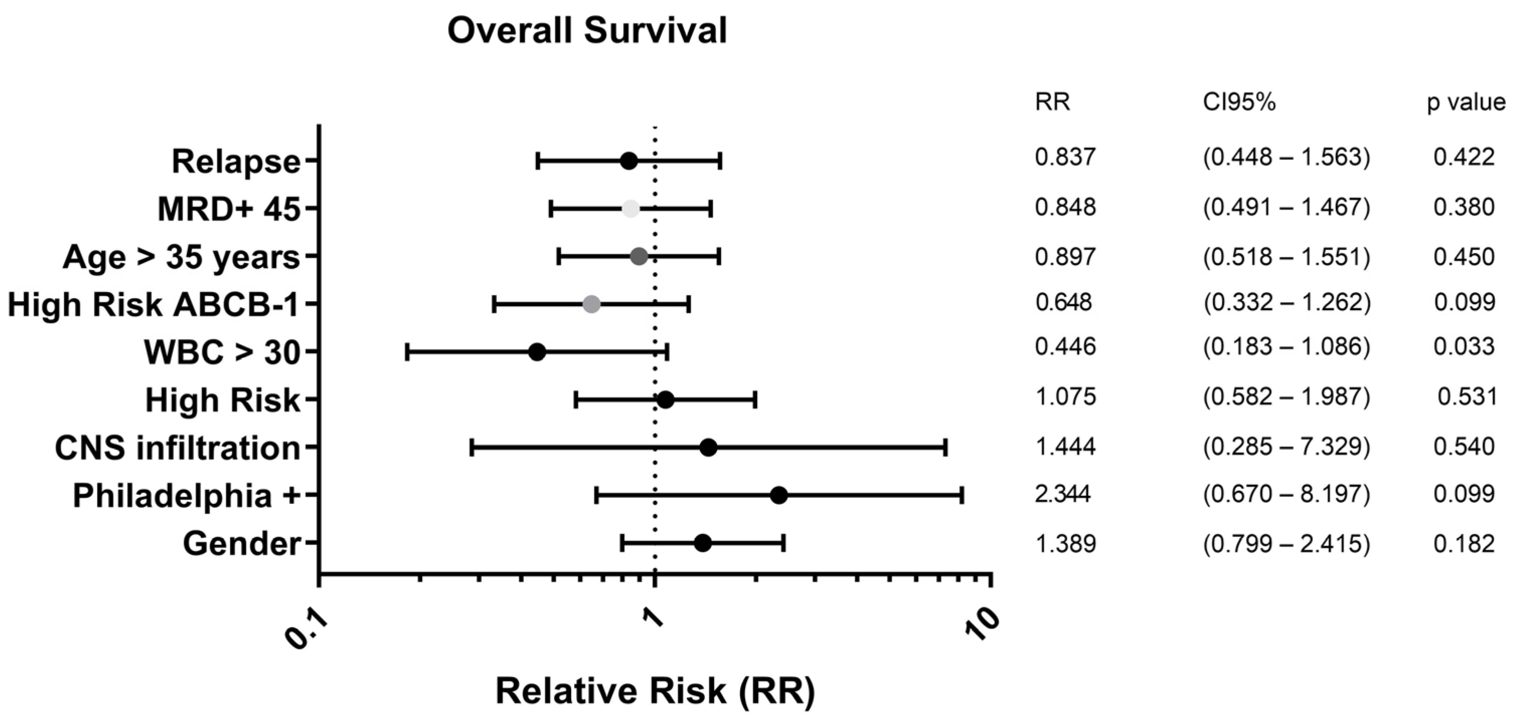 Lymphatics 03 00006 g003 Lymphatics 03 00006 g003