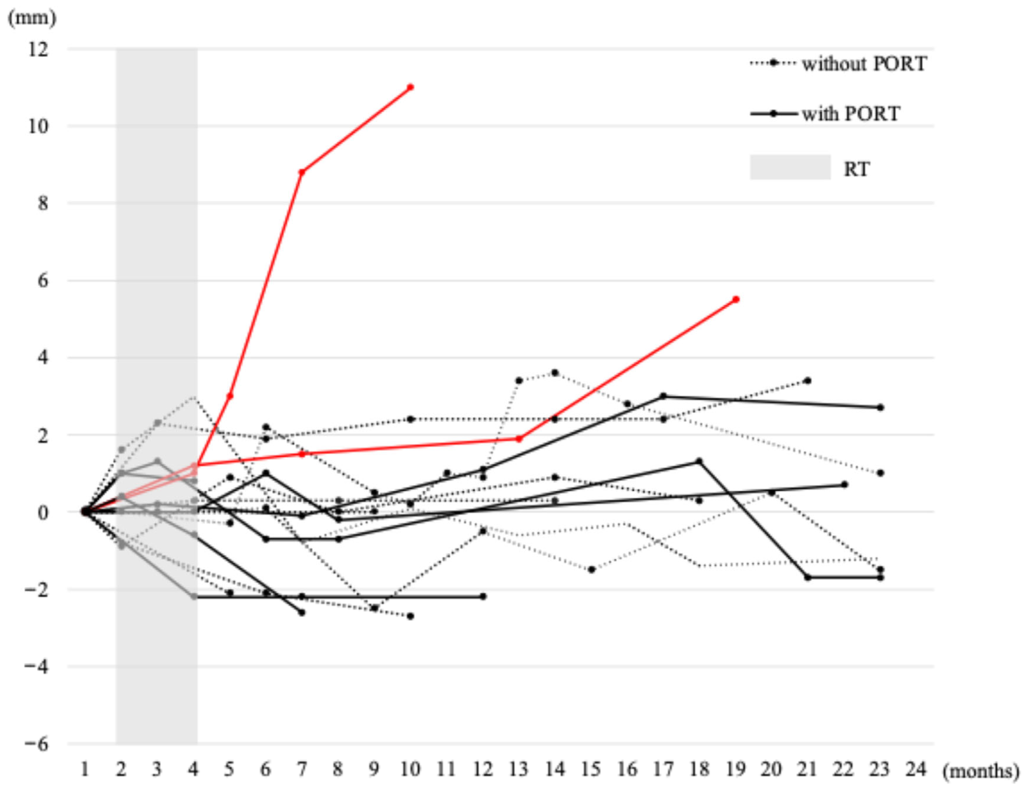Lymphatics 03 00029 g001