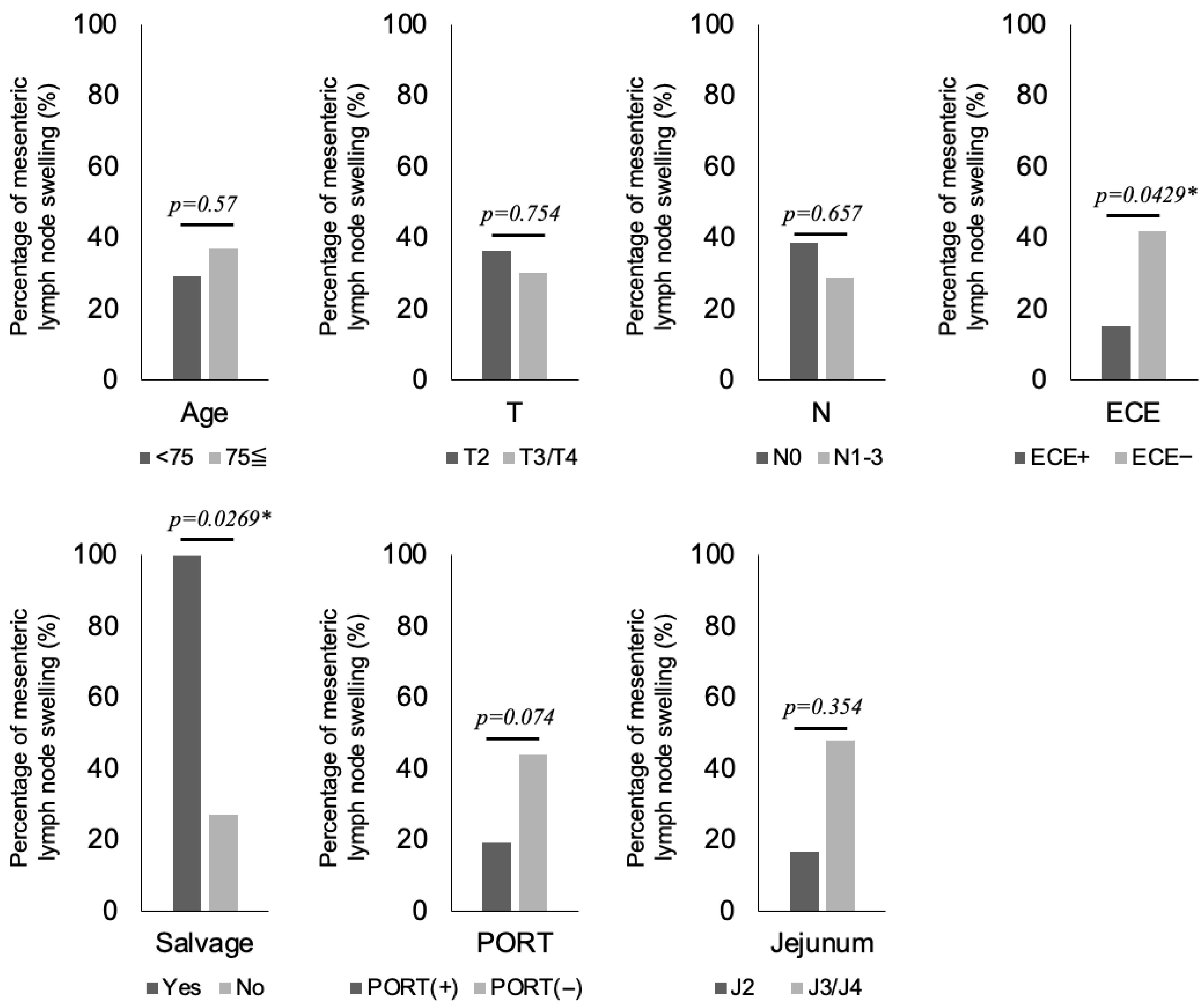 Lymphatics 03 00029 g002