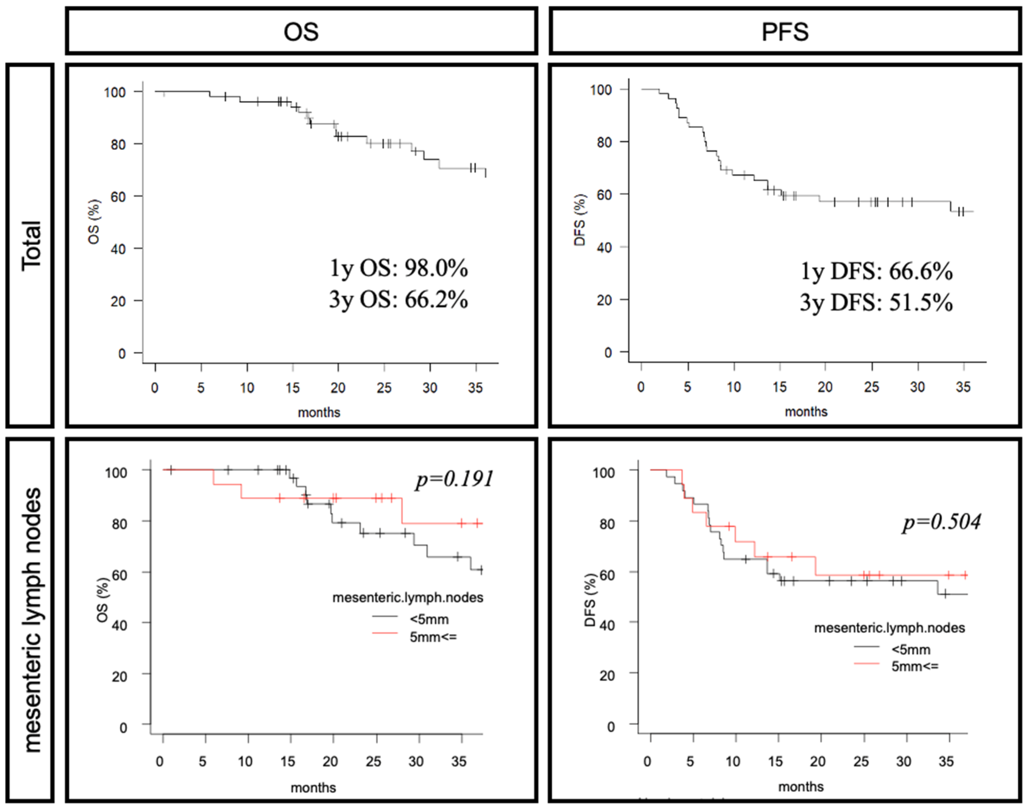Lymphatics 03 00029 g003