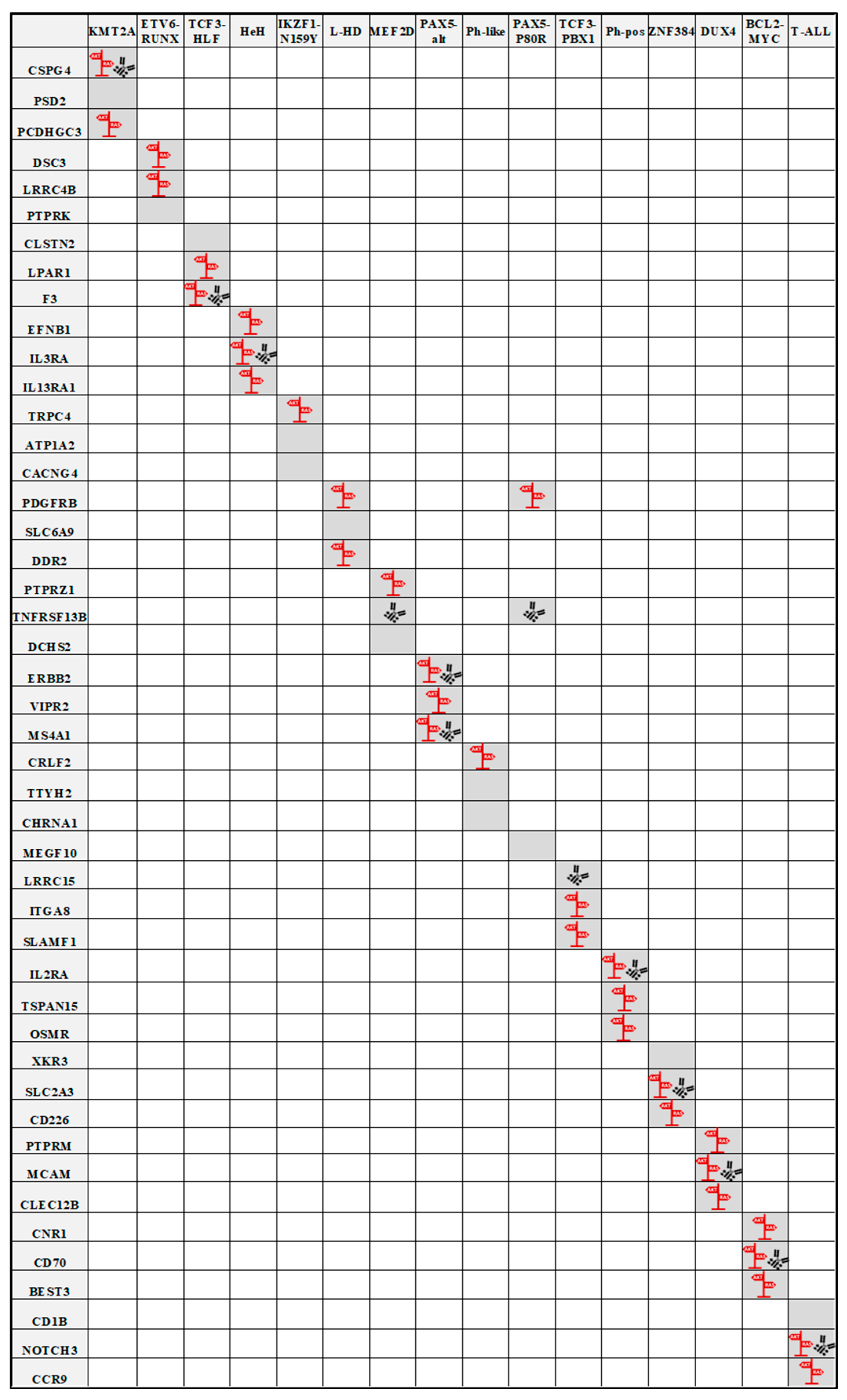 Lymphatics 03 00033 g004 Lymphatics 03 00033 g004