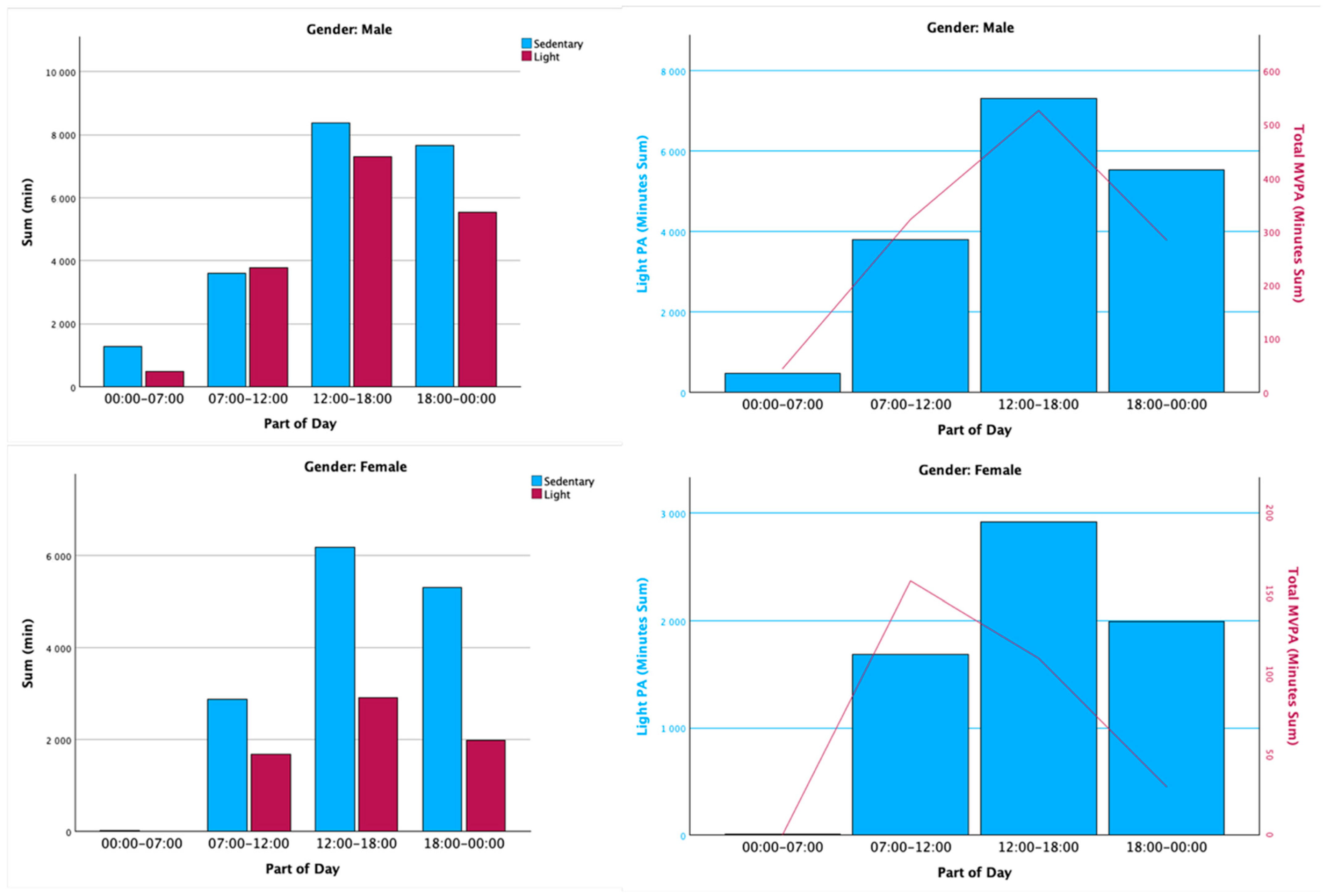 Lymphatics 03 00045 g002 Lymphatics 03 00045 g002
