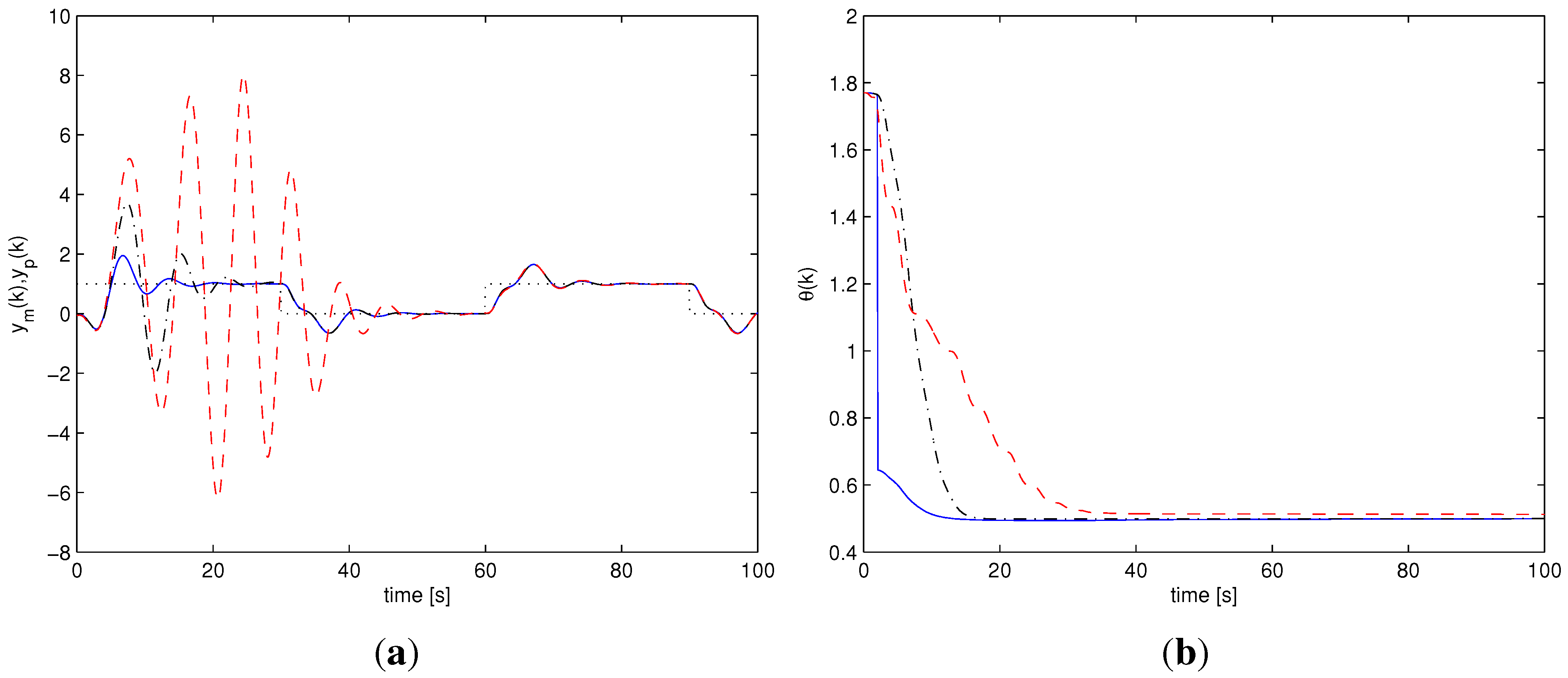 Machines 01 00033 g005 1024