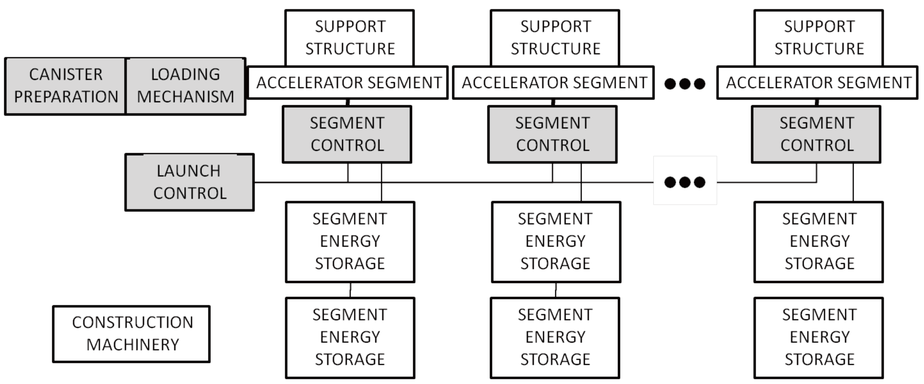 Machines 01 00050 g001 1024