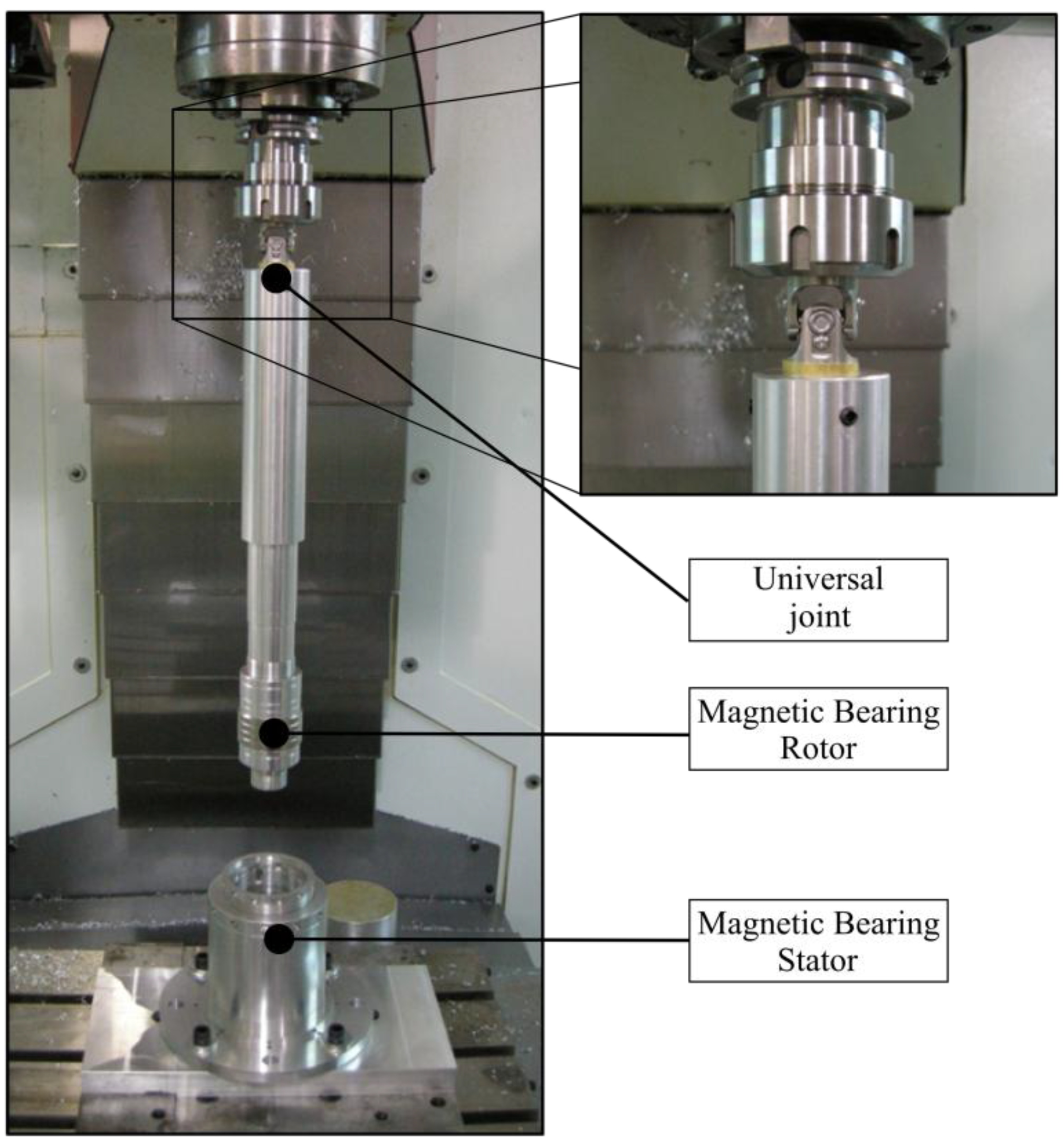 Machines 01 00098 g007 1024