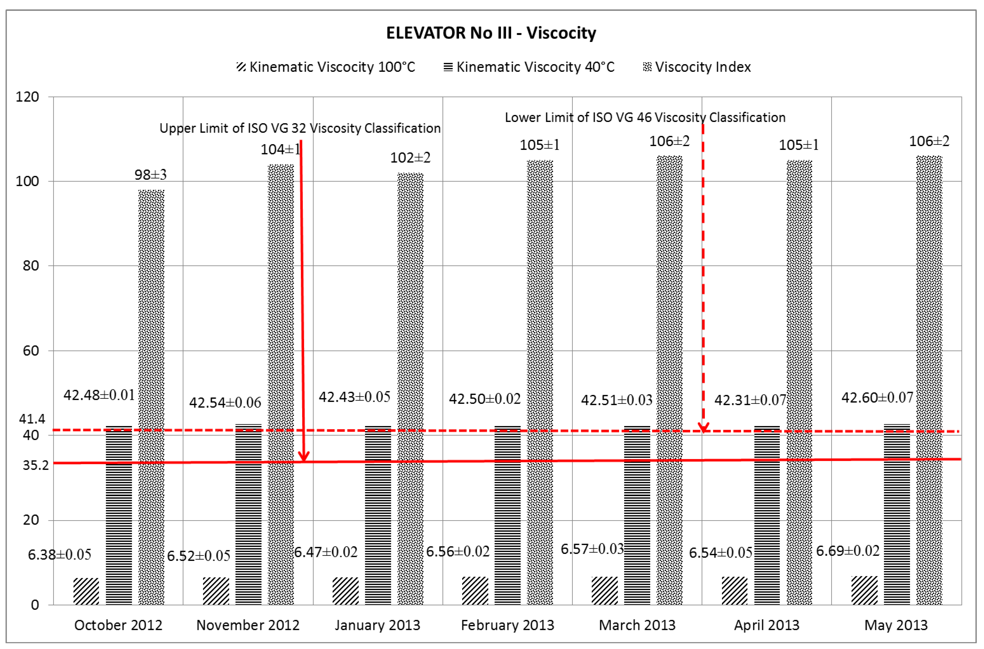 AW 324668 Hydraulic Oil Cross Reference, 53 OFF