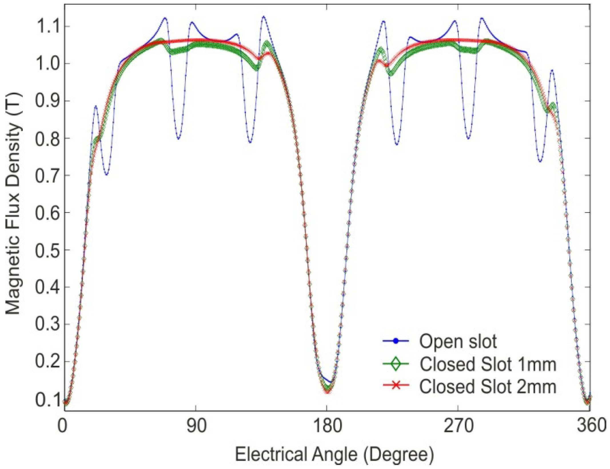Machines 02 00073 g005 1024