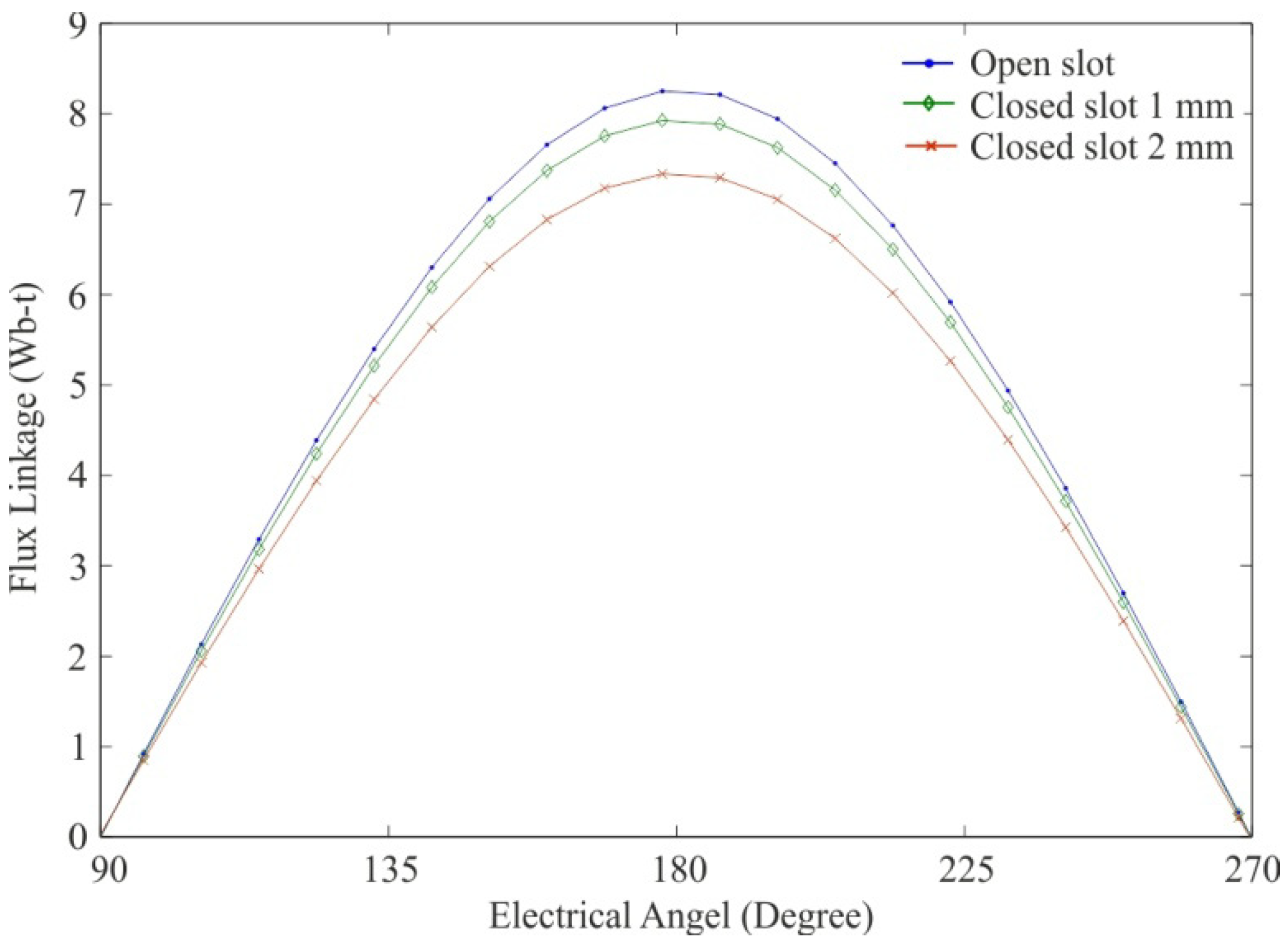 Machines 02 00073 g010 1024