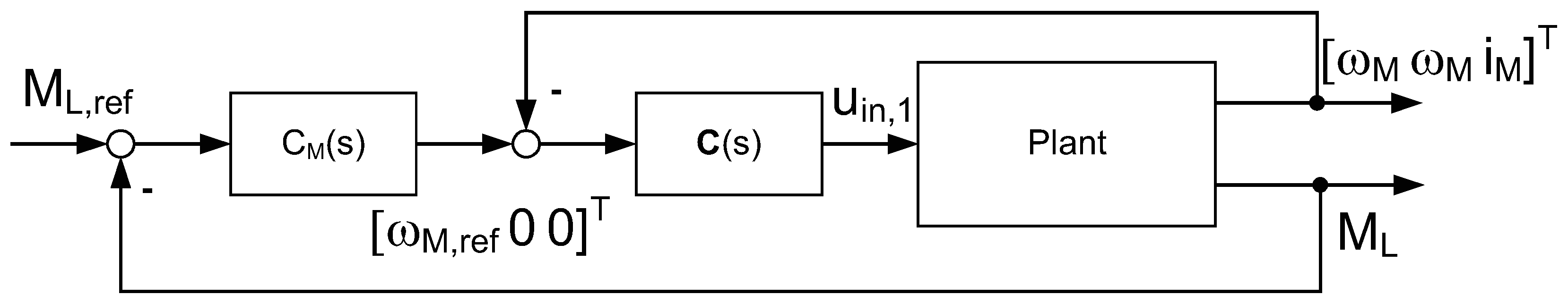 Machines 02 00134 g004 1024
