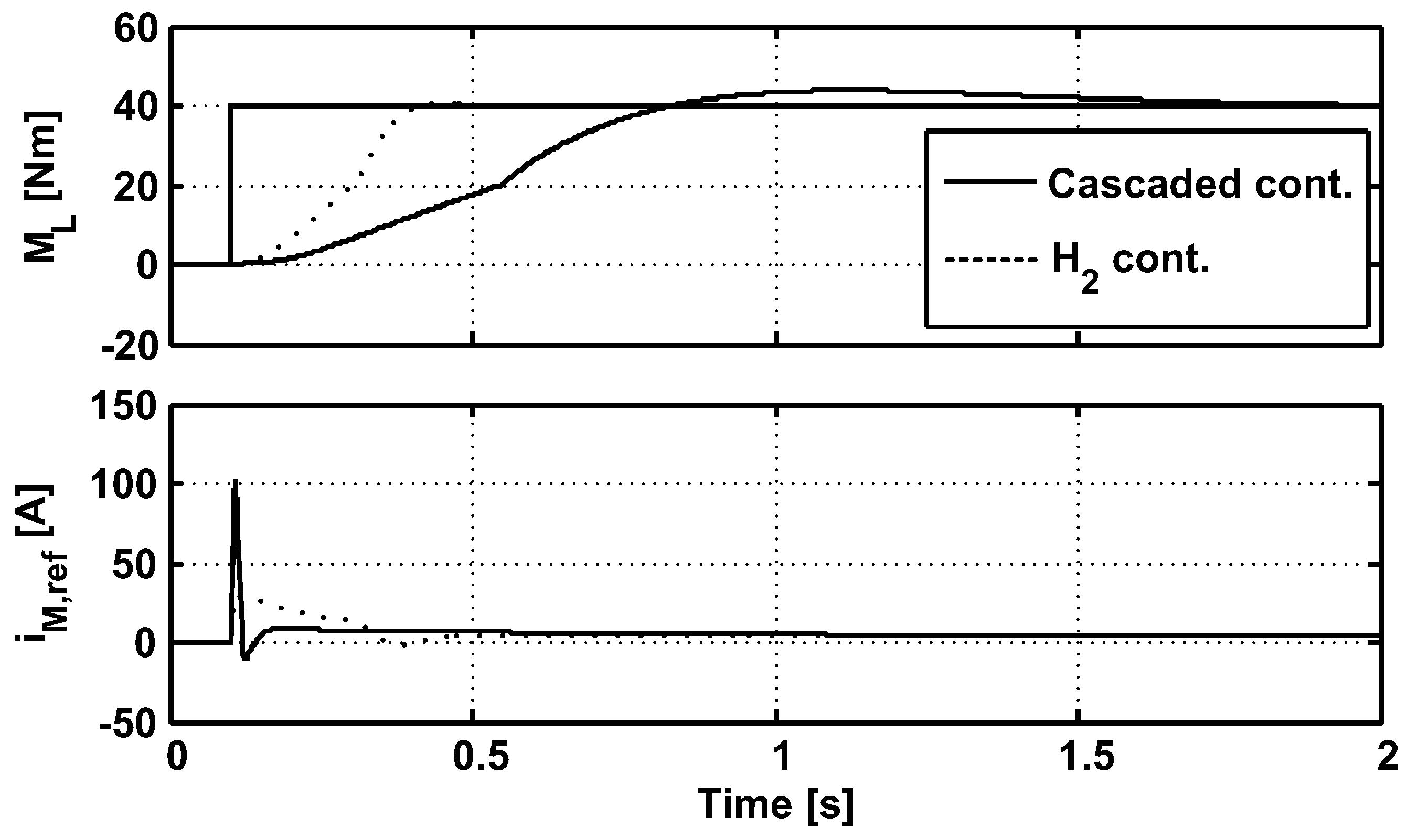 Machines 02 00134 g006 1024