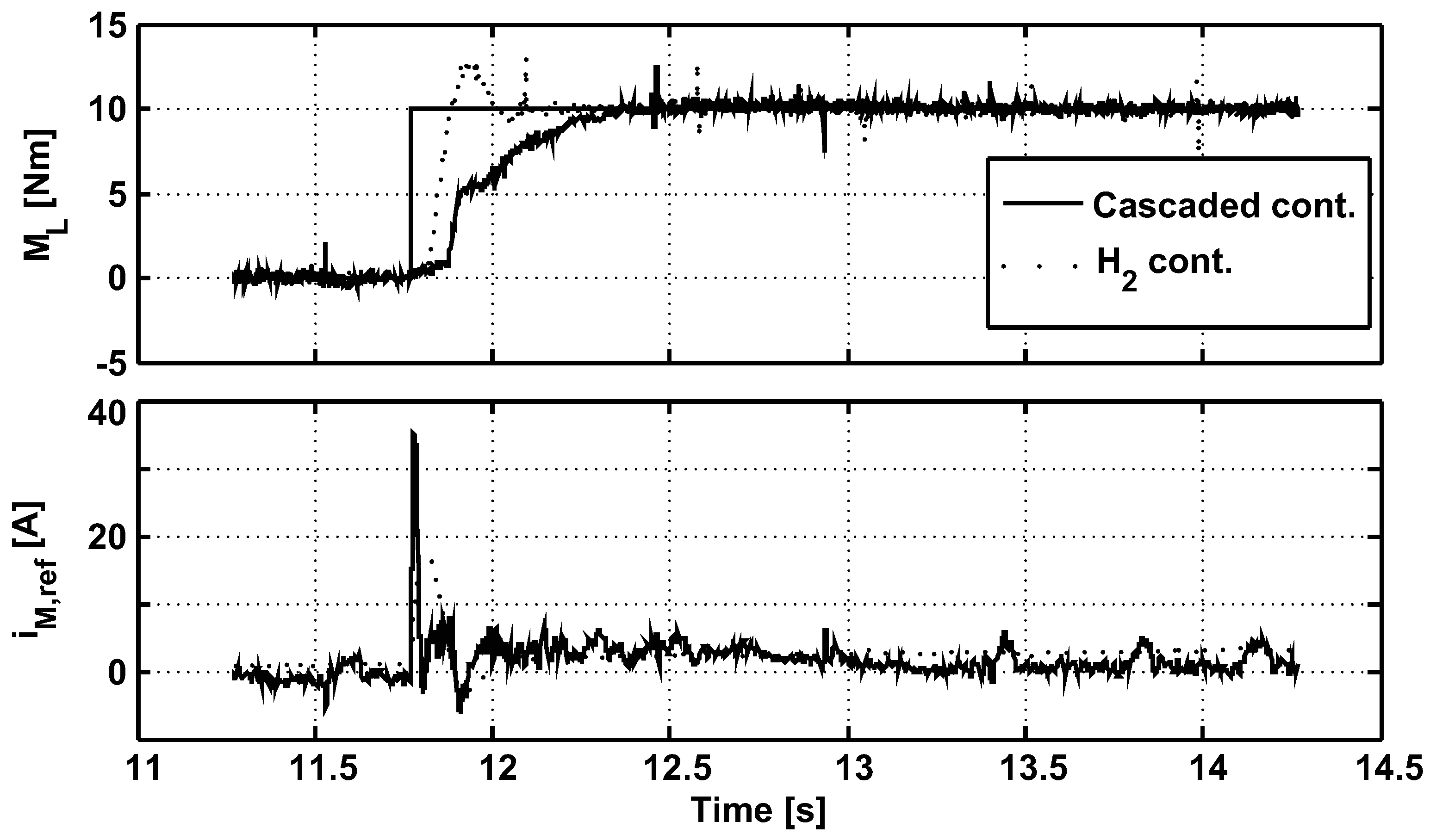 Machines 02 00134 g010 1024