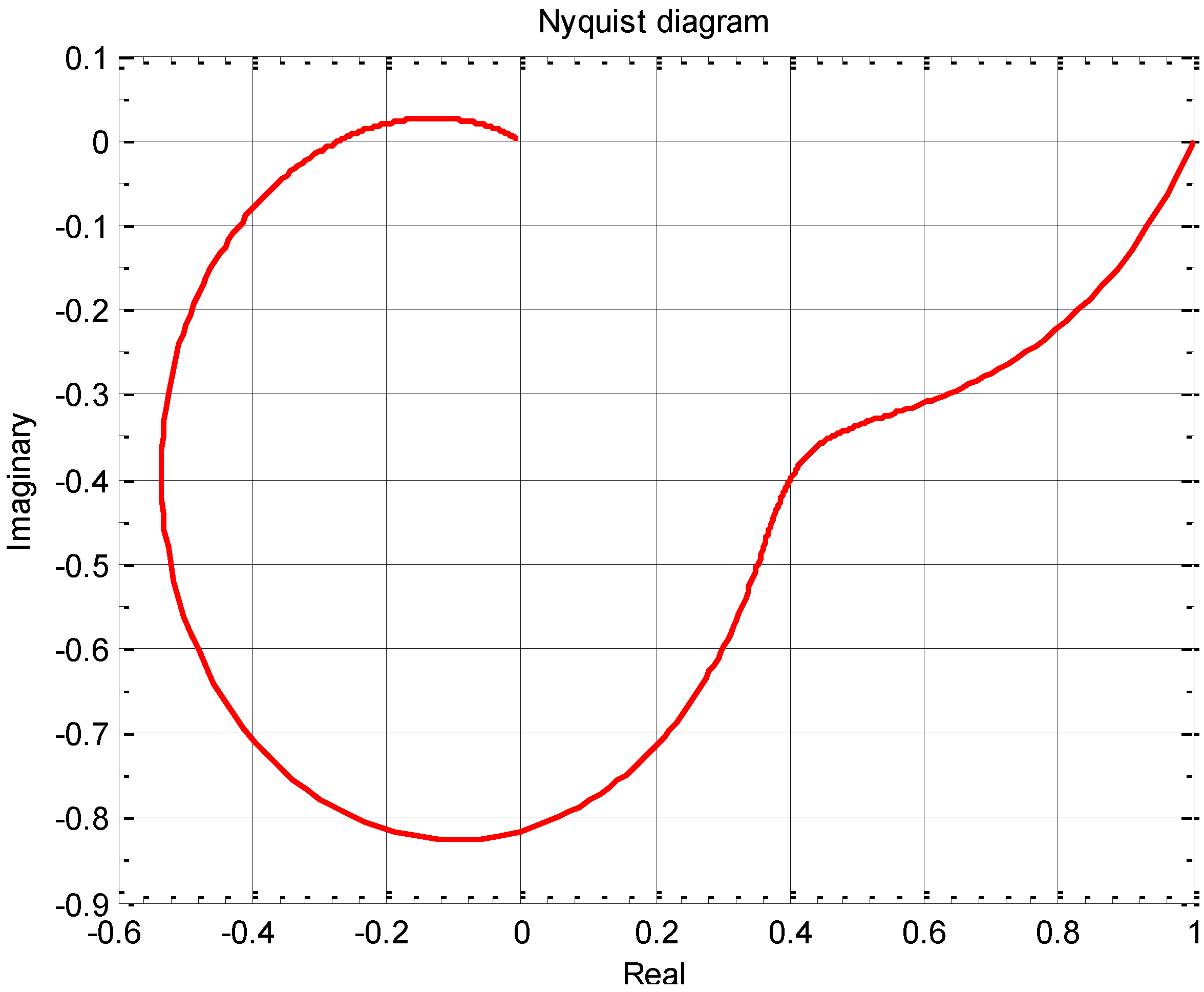 Machines 02 00176 g002