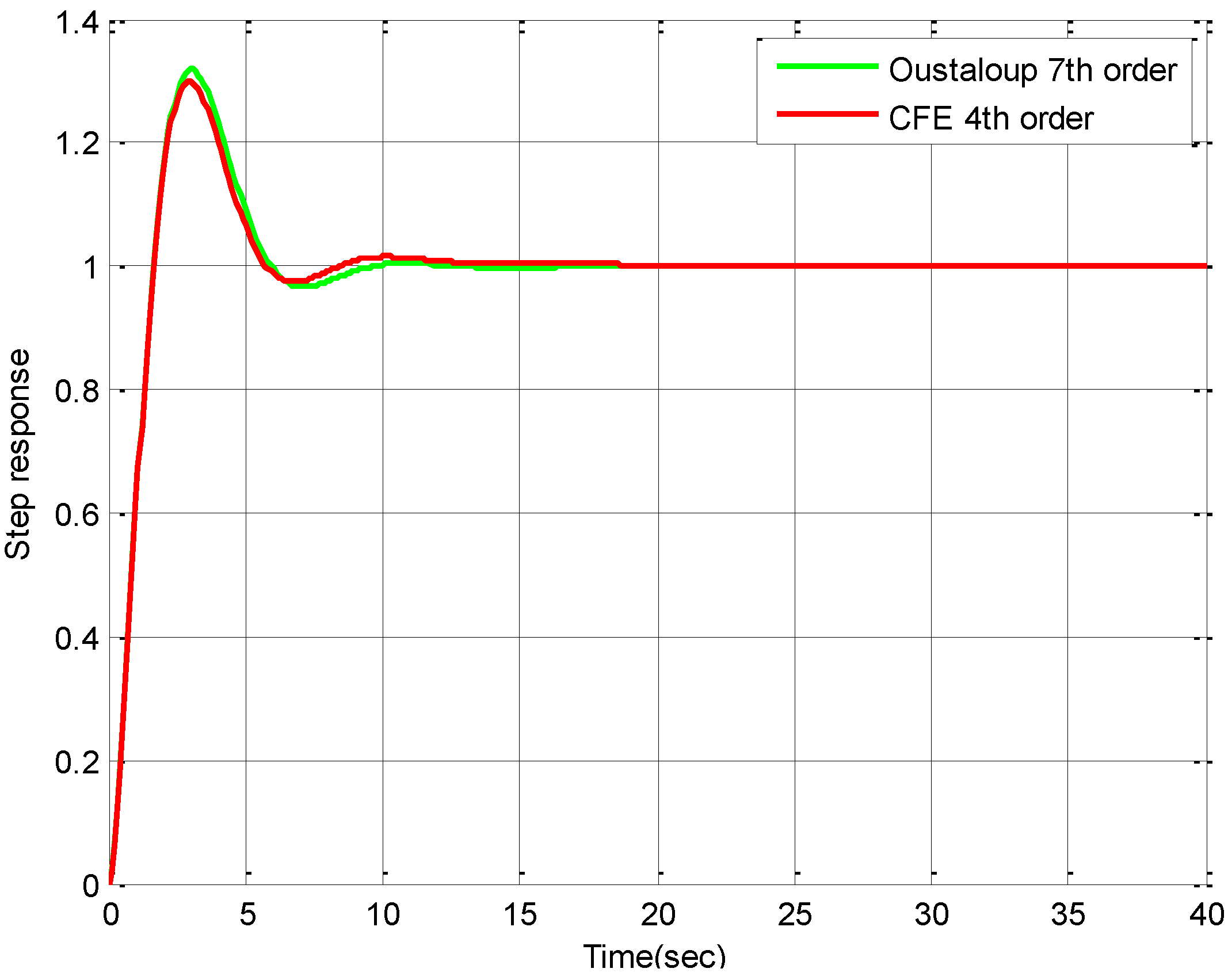 Machines 02 00176 g005