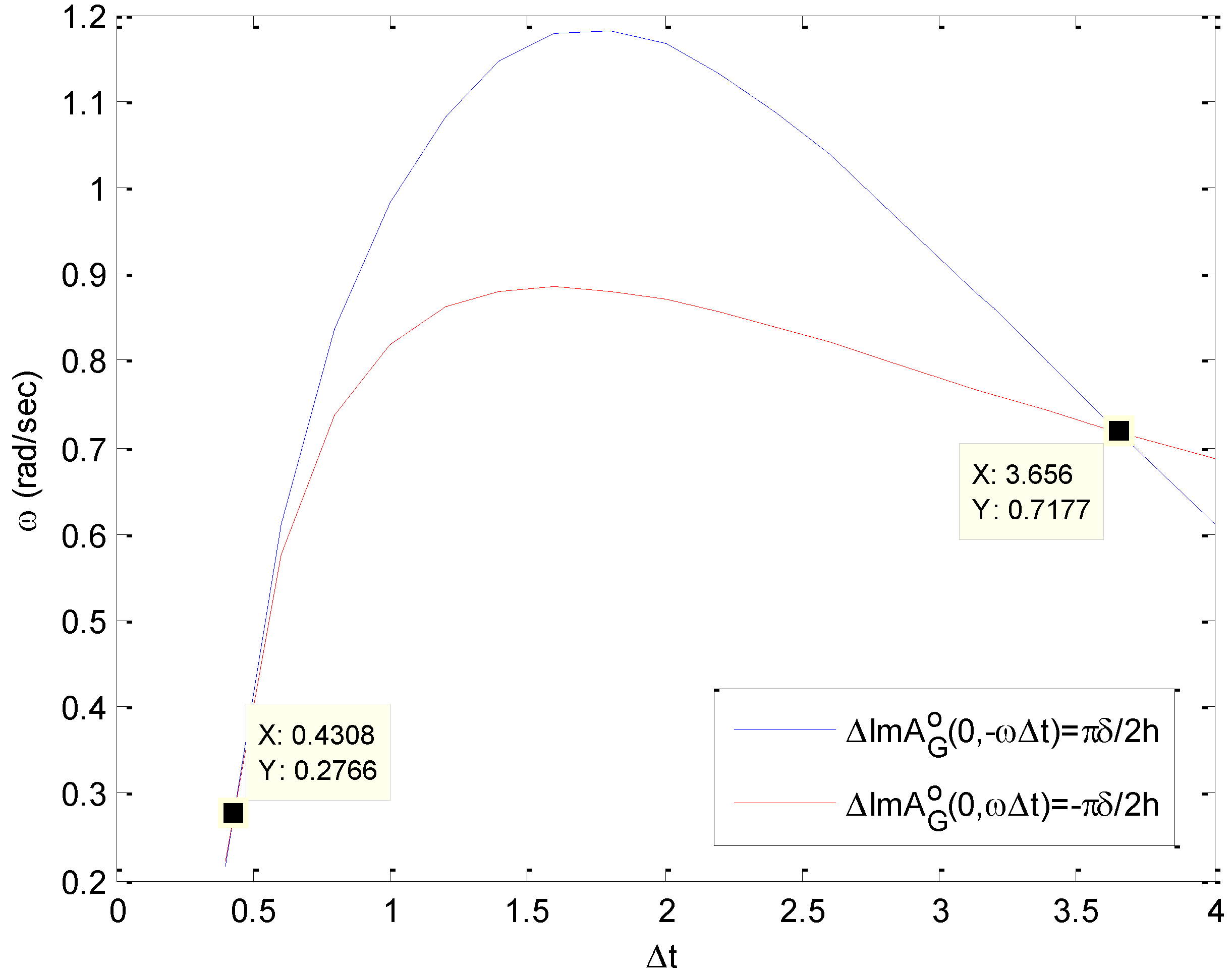 Machines 02 00176 g027