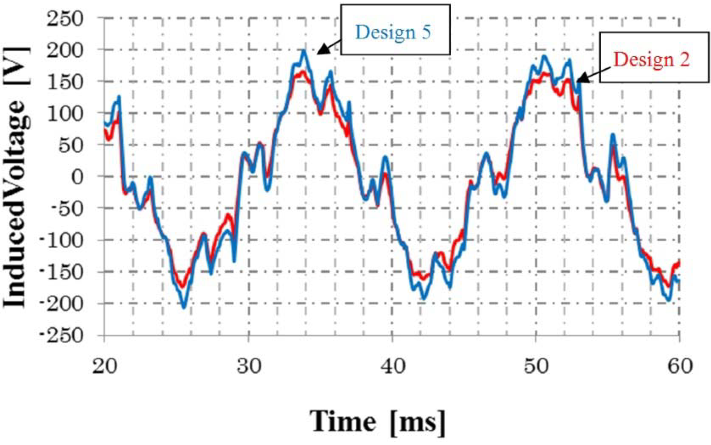 Machines 02 00202 g019