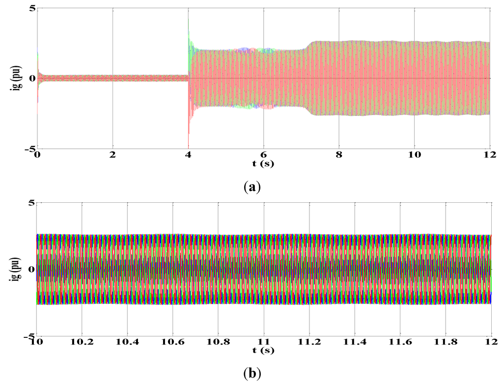 Machines | Free Full-Text | Effect of Short-Circuit Faults in the Back