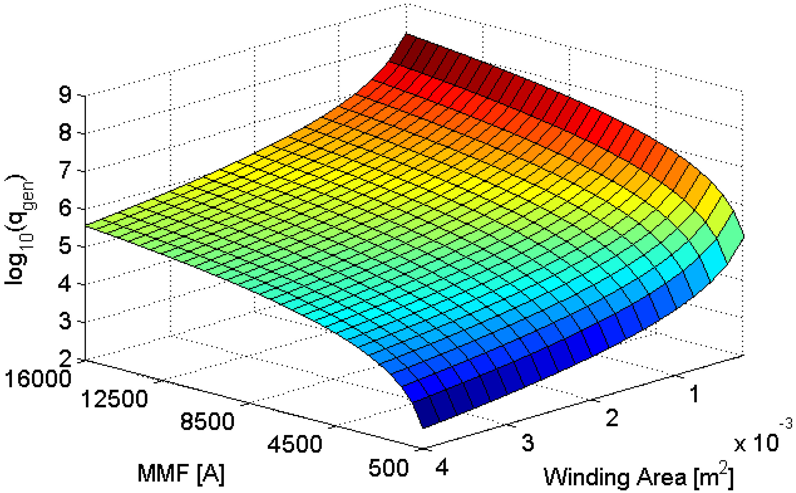 Machines 03 00027 g010 1024