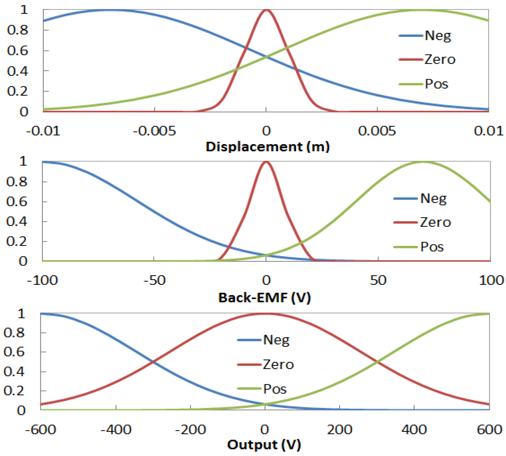 Machines 03 00027 g021 1024