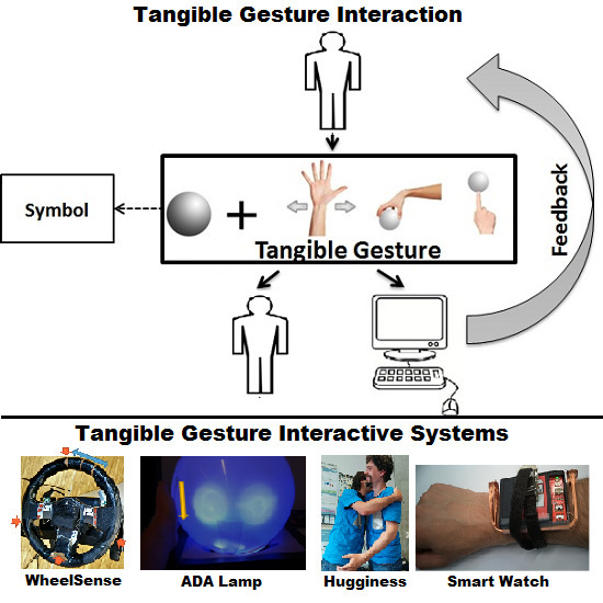 Gymnastik Kirkestol aritmetik سلسلة شاب بقايا beyond affordance tangibles hybrid nature - oregonpaternityproject.org Gymnastik Kirkestol aritmetik سلسلة شاب بقايا beyond affordance tangibles hybrid nature - oregonpaternityproject.org