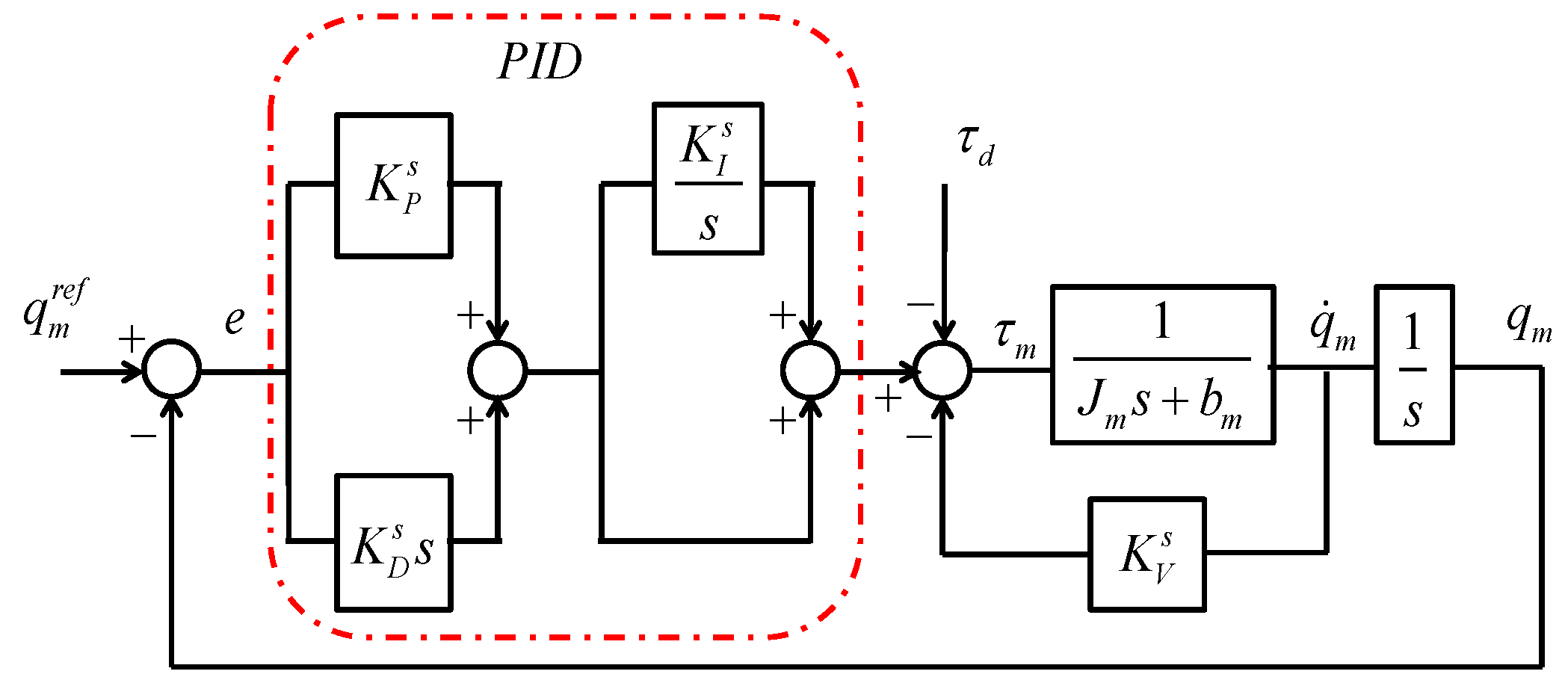 Machines 03 00208 g002 1024