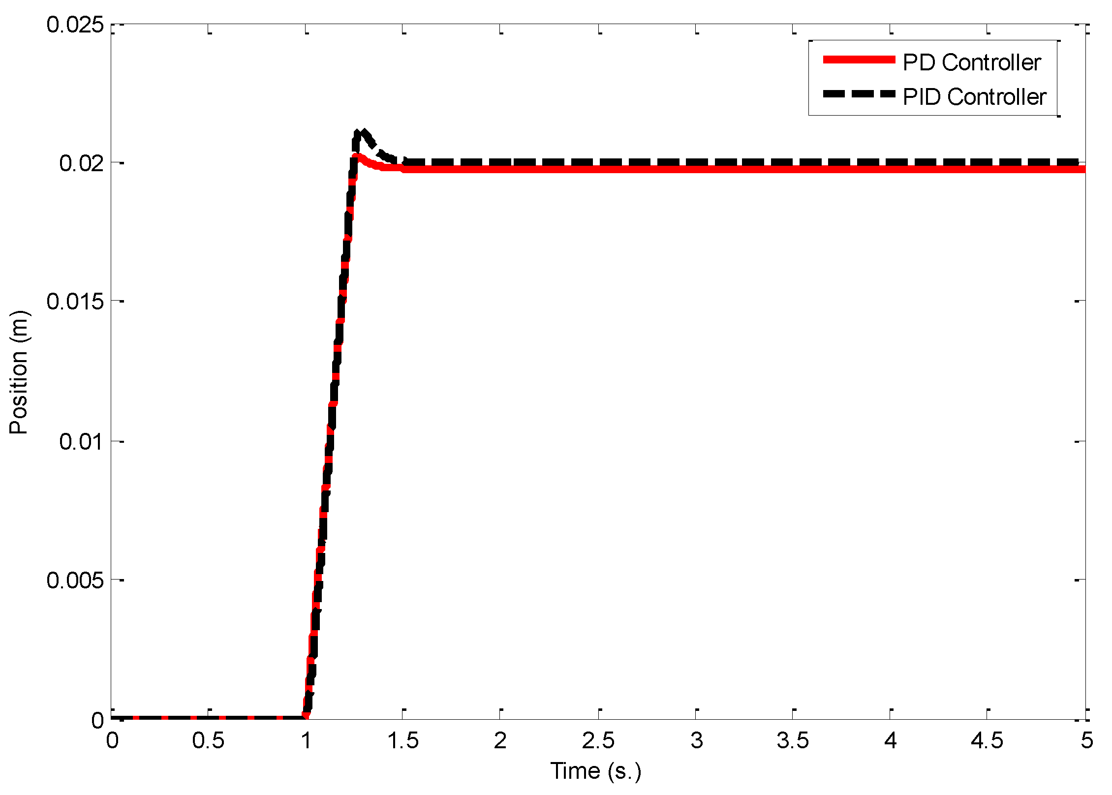 Machines 03 00208 g007 1024