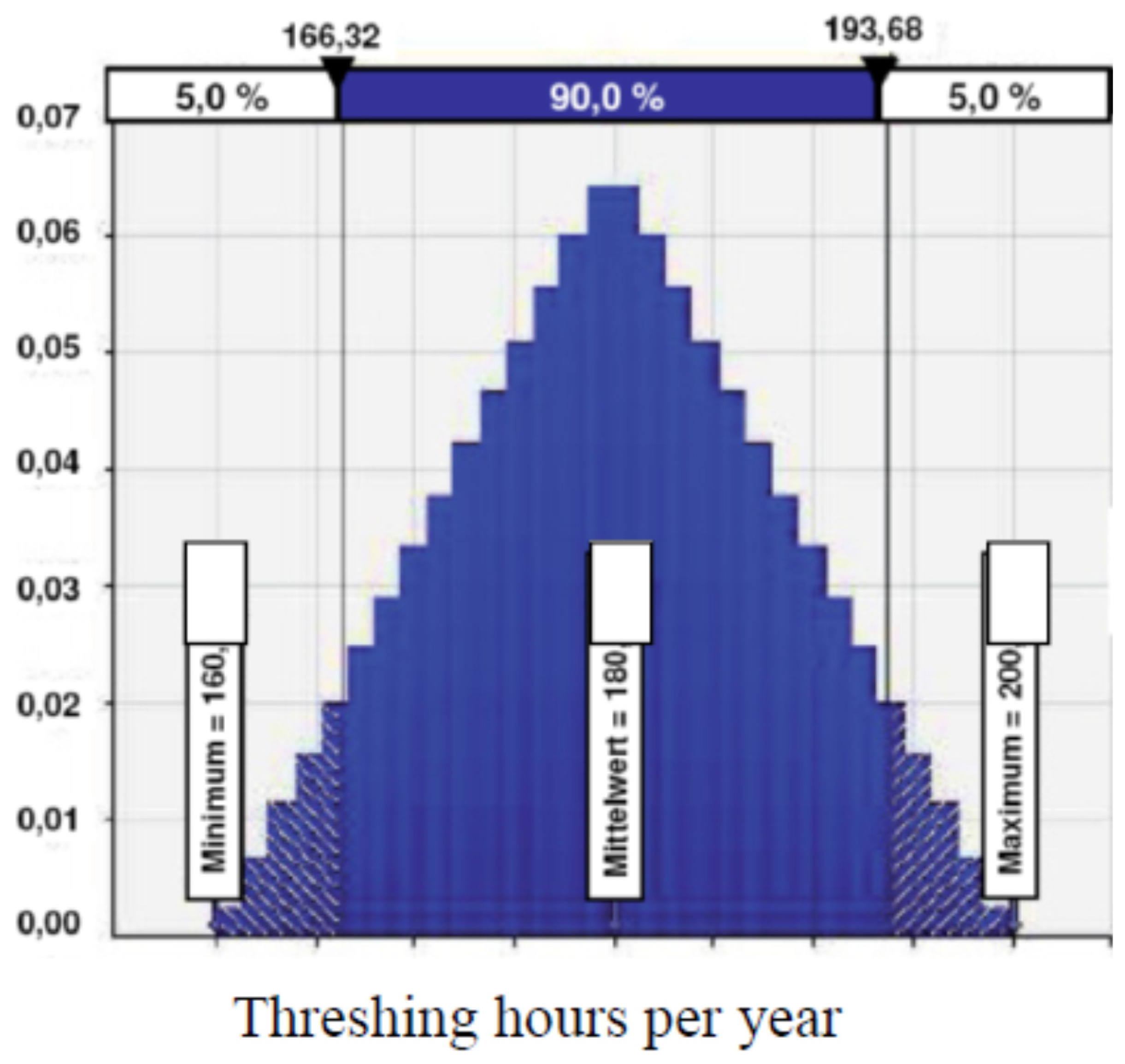 Machines 03 00364 g005 1024