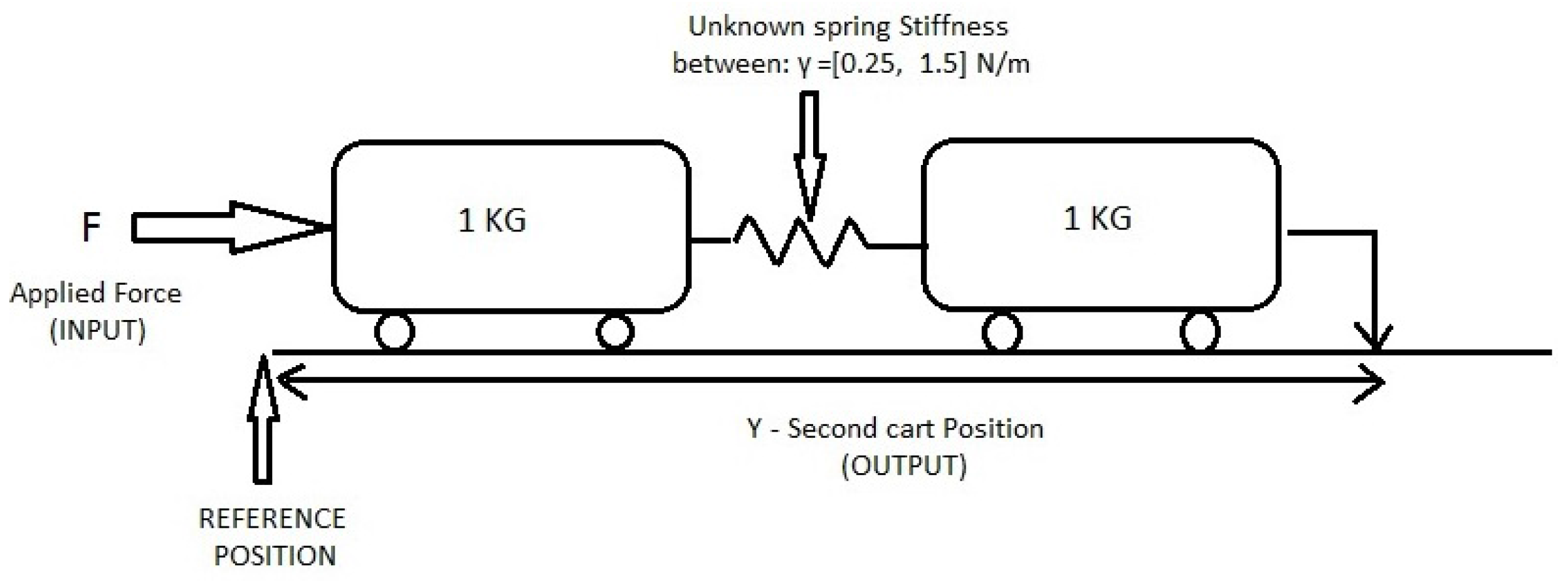 Machines 04 00007 g003 1024