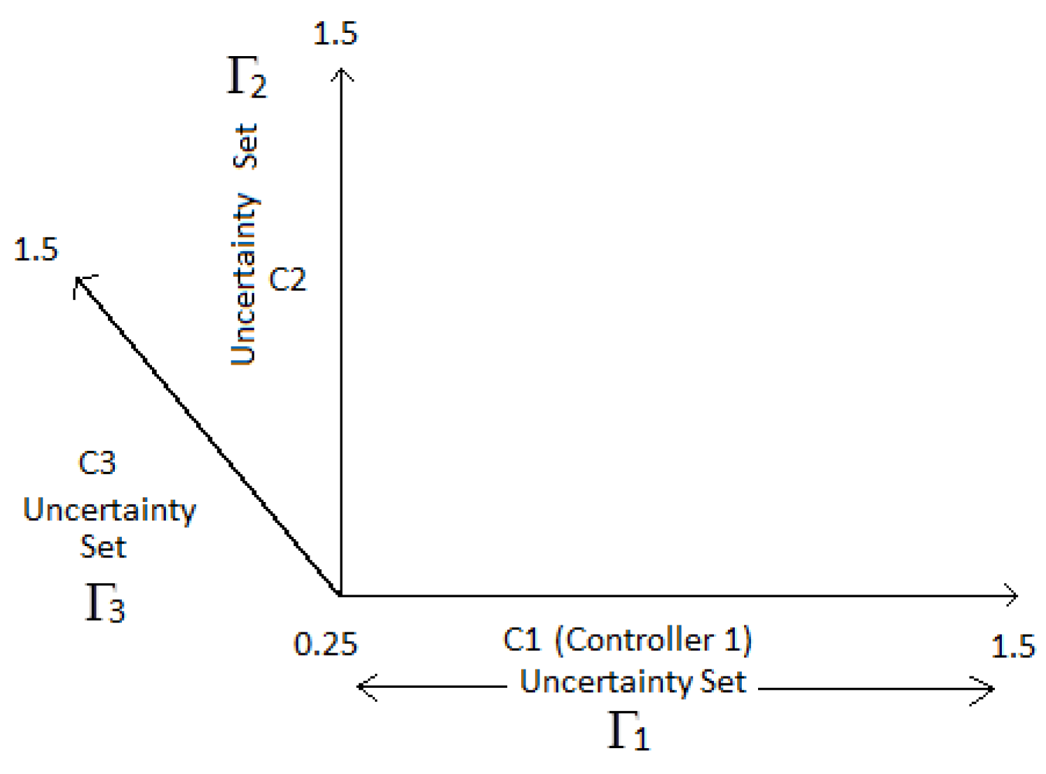 Machines 04 00007 g004 1024