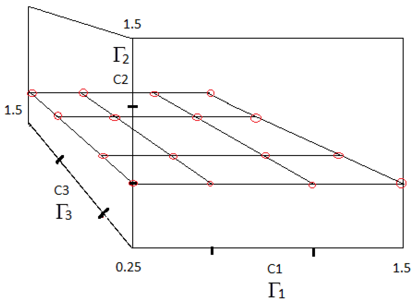Machines 04 00007 g007 1024