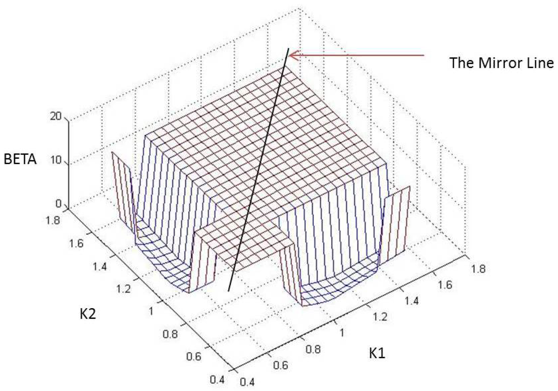 Machines 04 00007 g008 1024