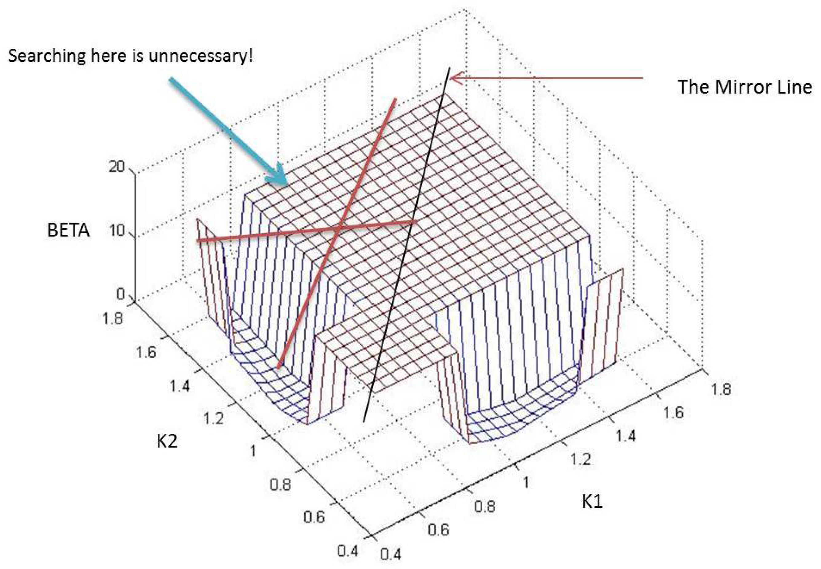 Machines 04 00007 g009 1024