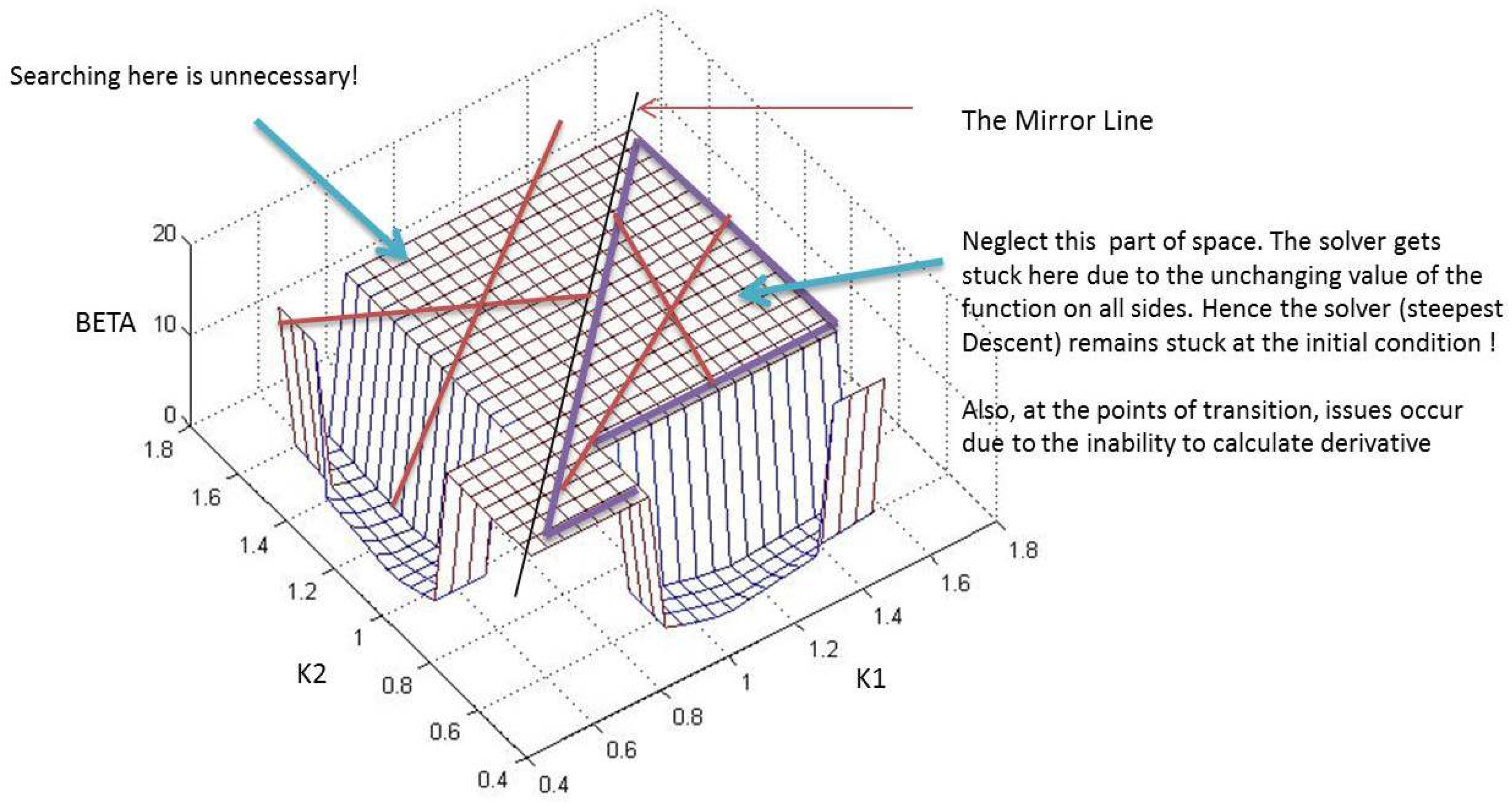 Machines 04 00007 g010 1024