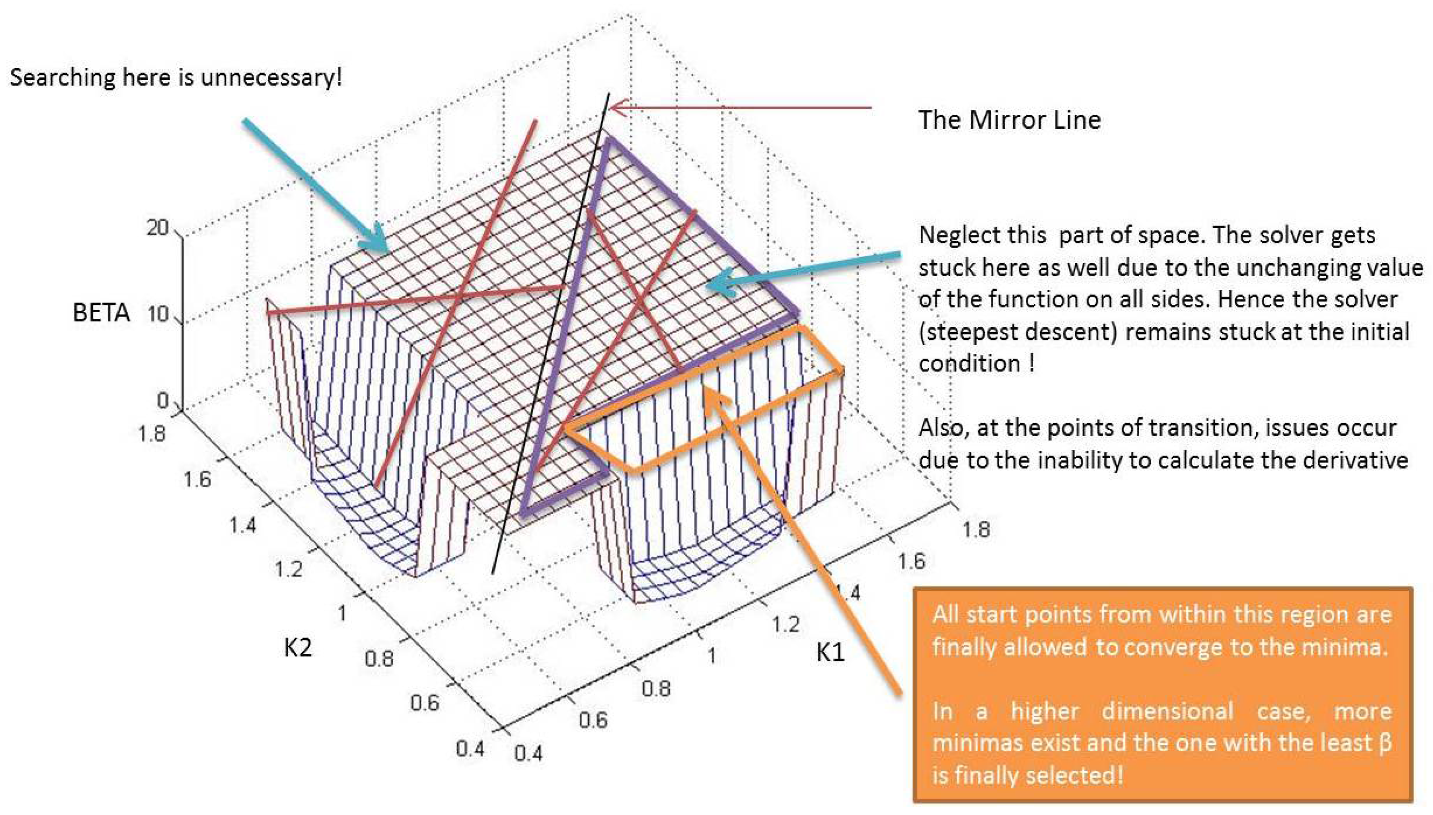 Machines 04 00007 g011 1024
