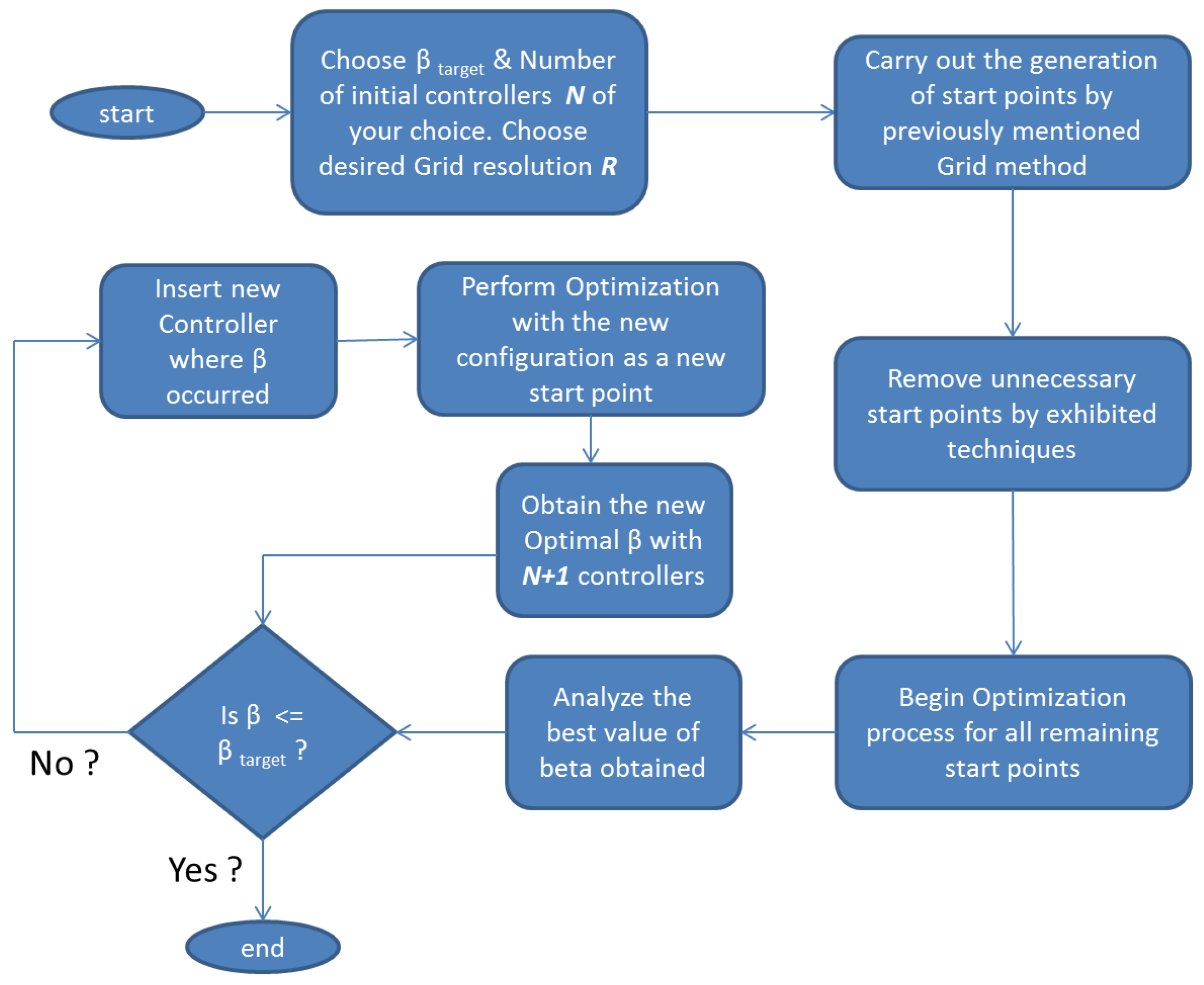 Machines 04 00007 g012 1024