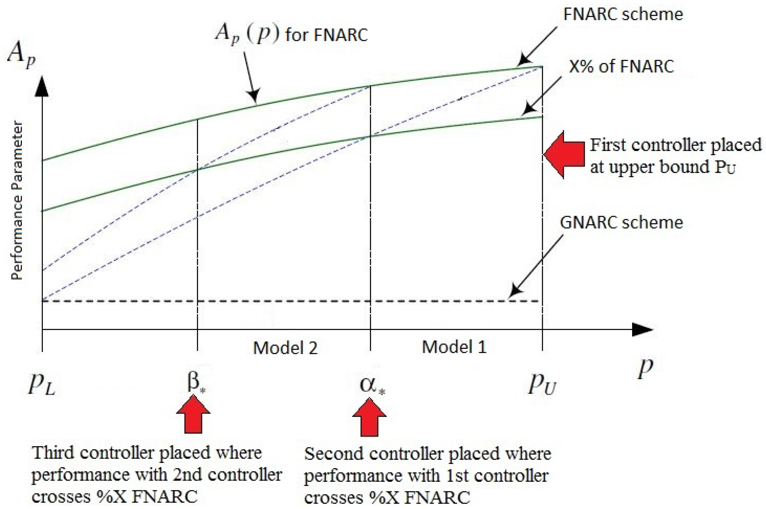 Machines 04 00007 g014 1024