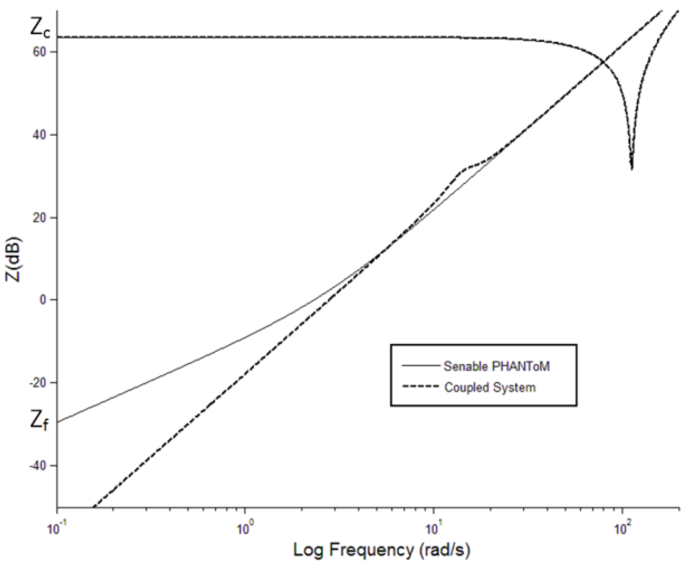 Machines 04 00008 g003 1024