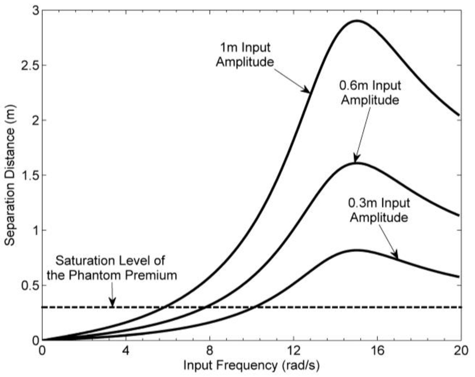 Machines 04 00008 g004 1024
