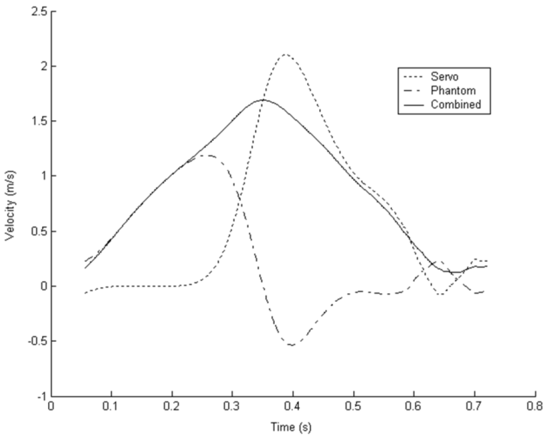 Machines 04 00008 g008 1024