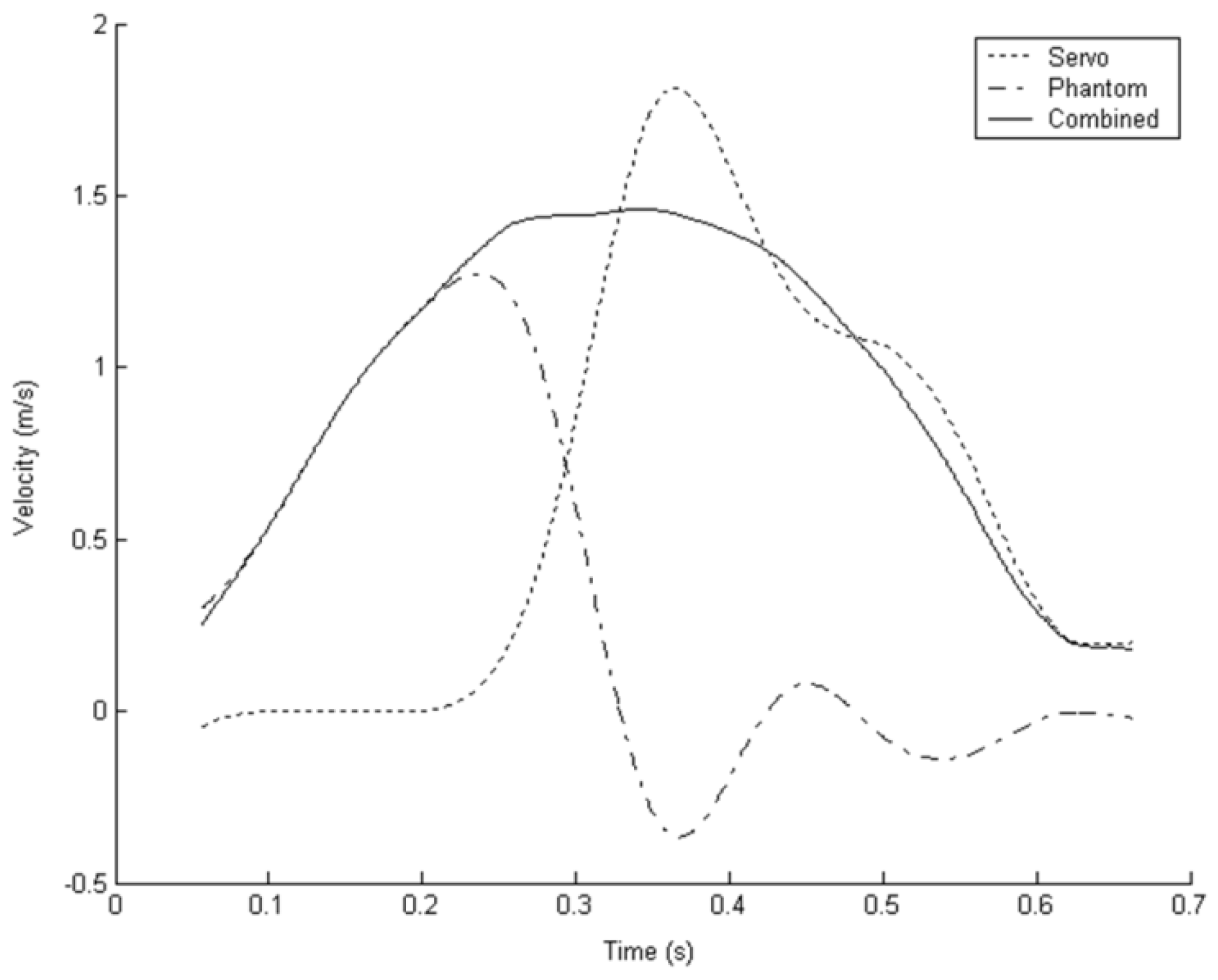 Machines 04 00008 g011 1024