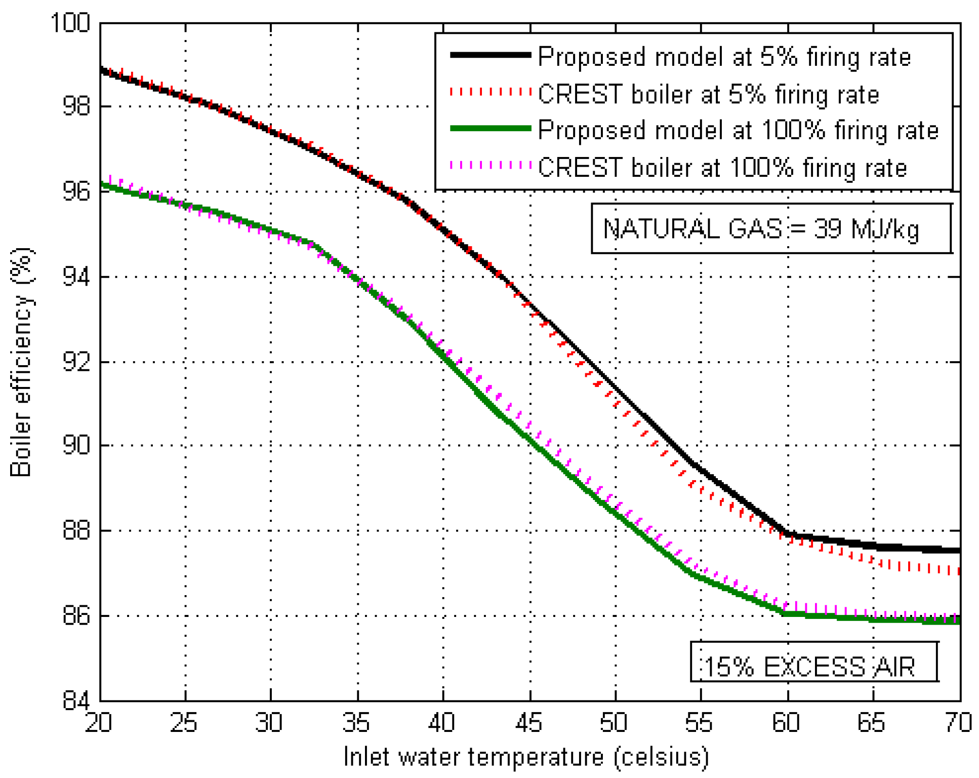 Machines Free FullText A Novel Modelling Approach for Condensing