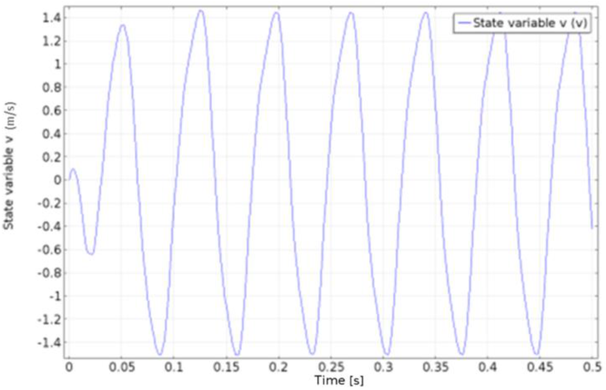 Machines 04 00012 g005 1024