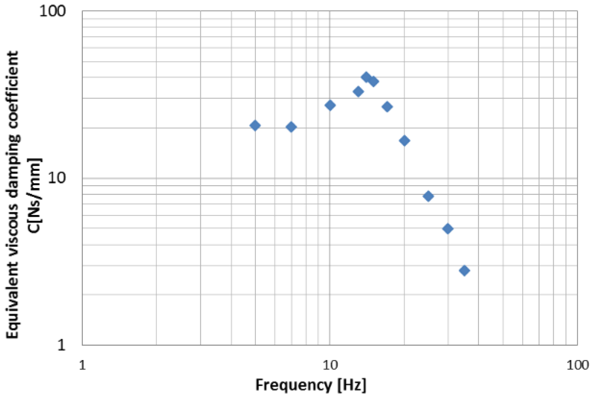 Machines 04 00012 g008 1024