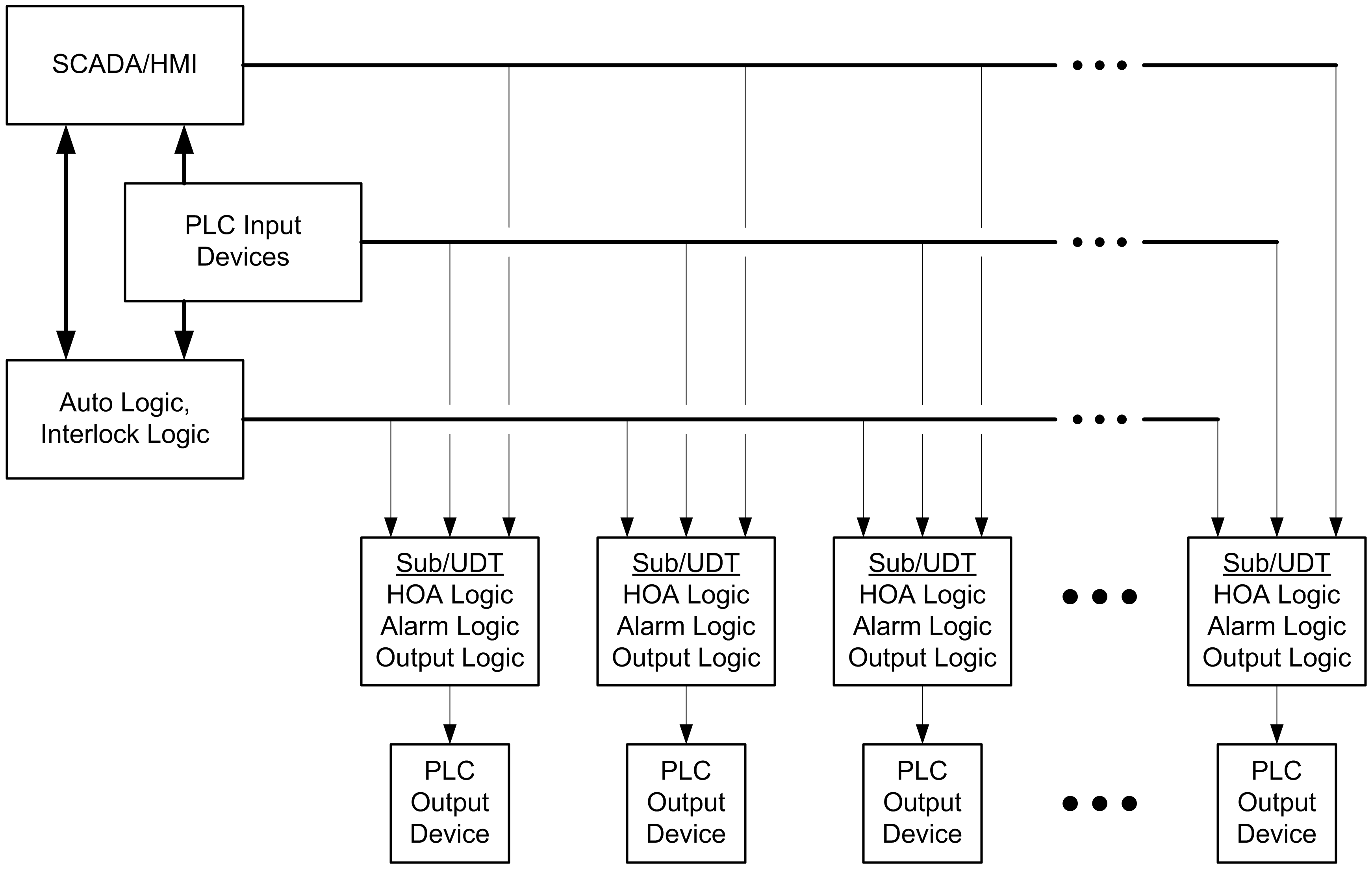 Machines 04 00013 g002 1024