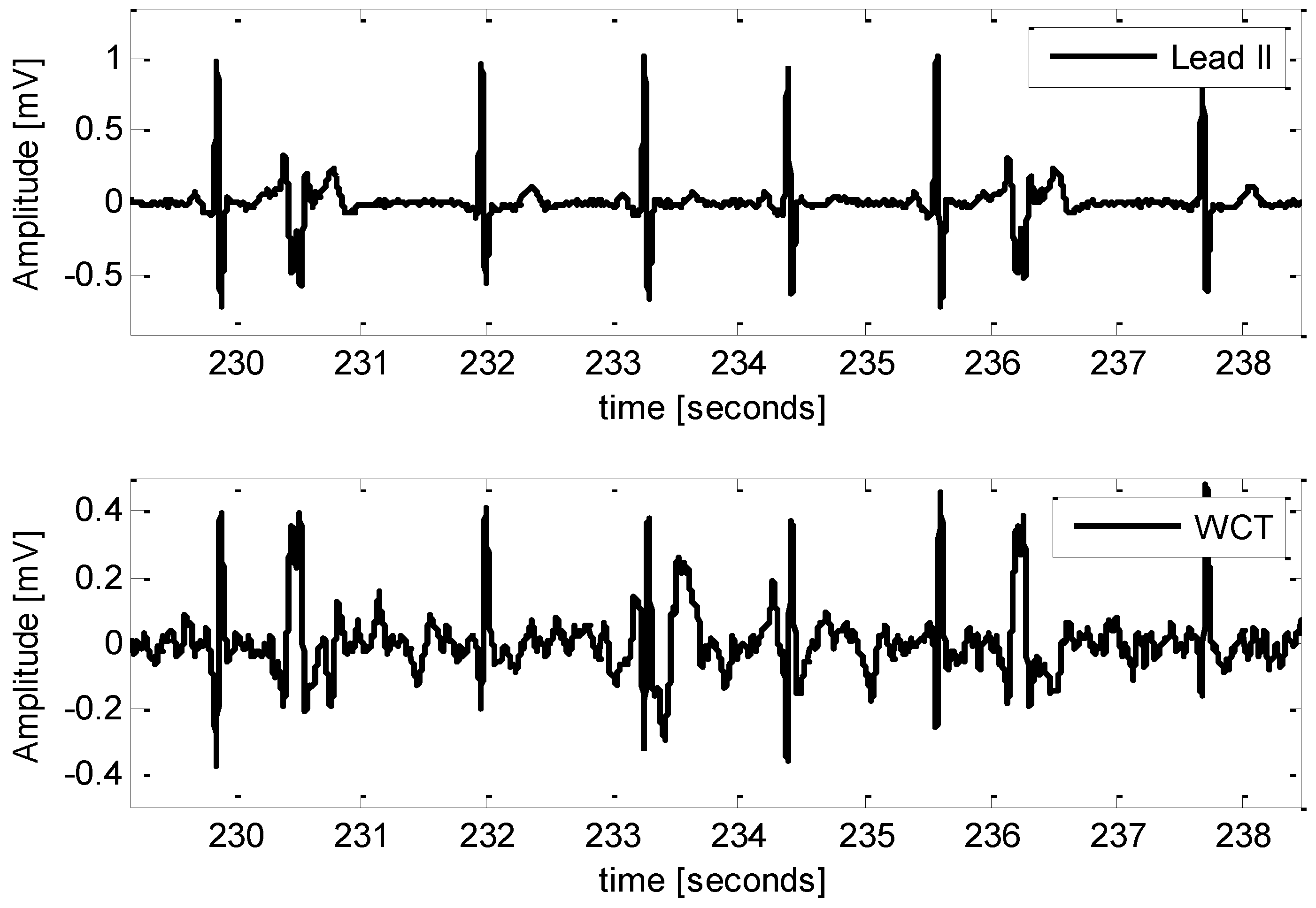Machines 04 00018 g006