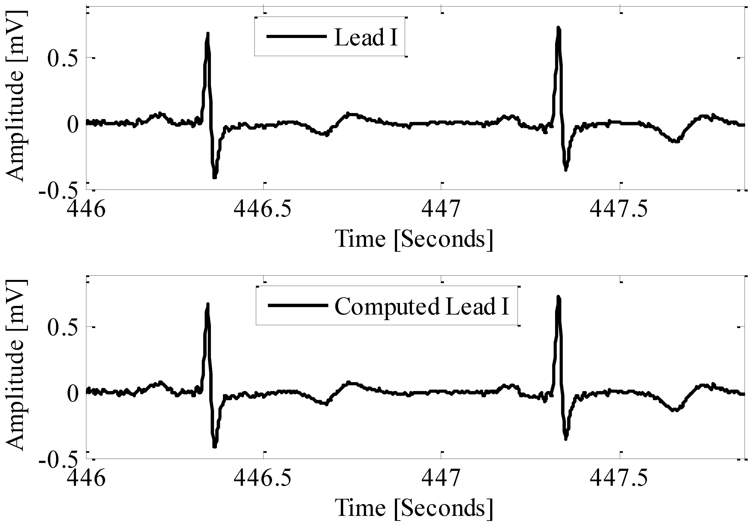 Machines 04 00018 g010
