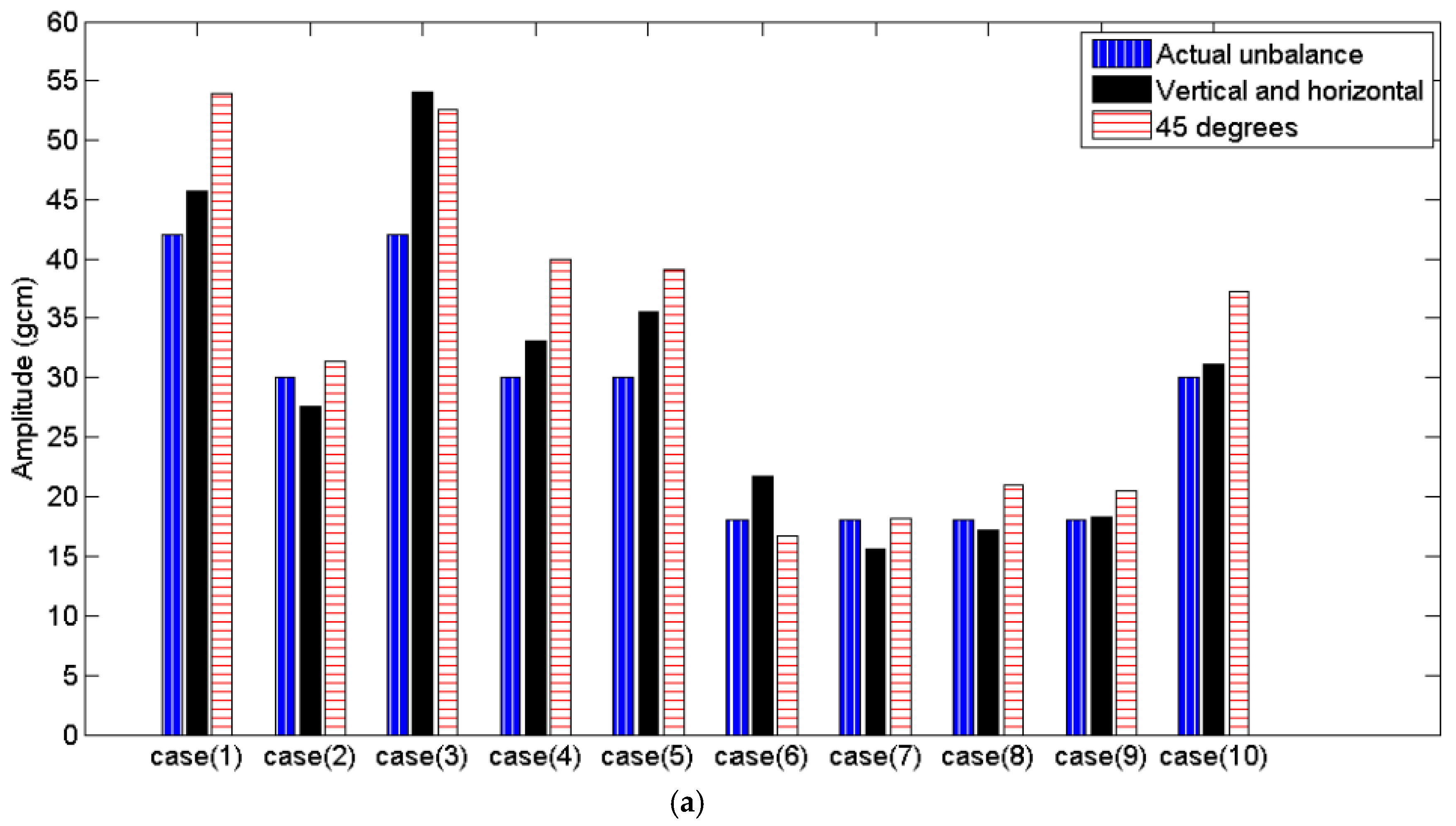 Machines 04 00019 g005a