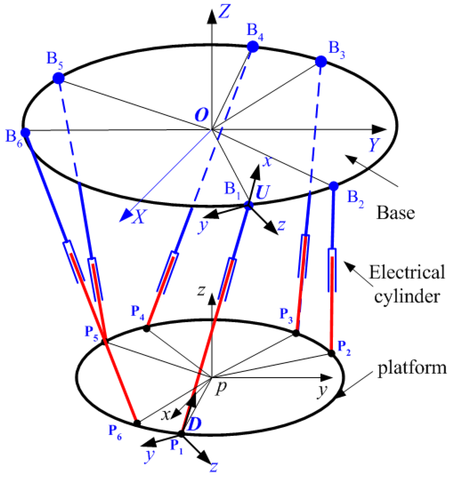 Machines 04 00020 g005